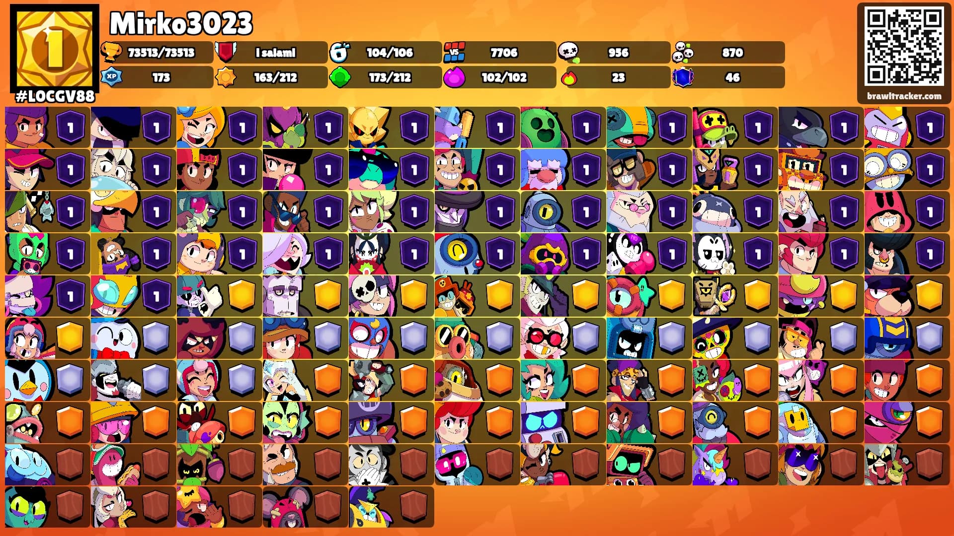Mirko3023's Ranks