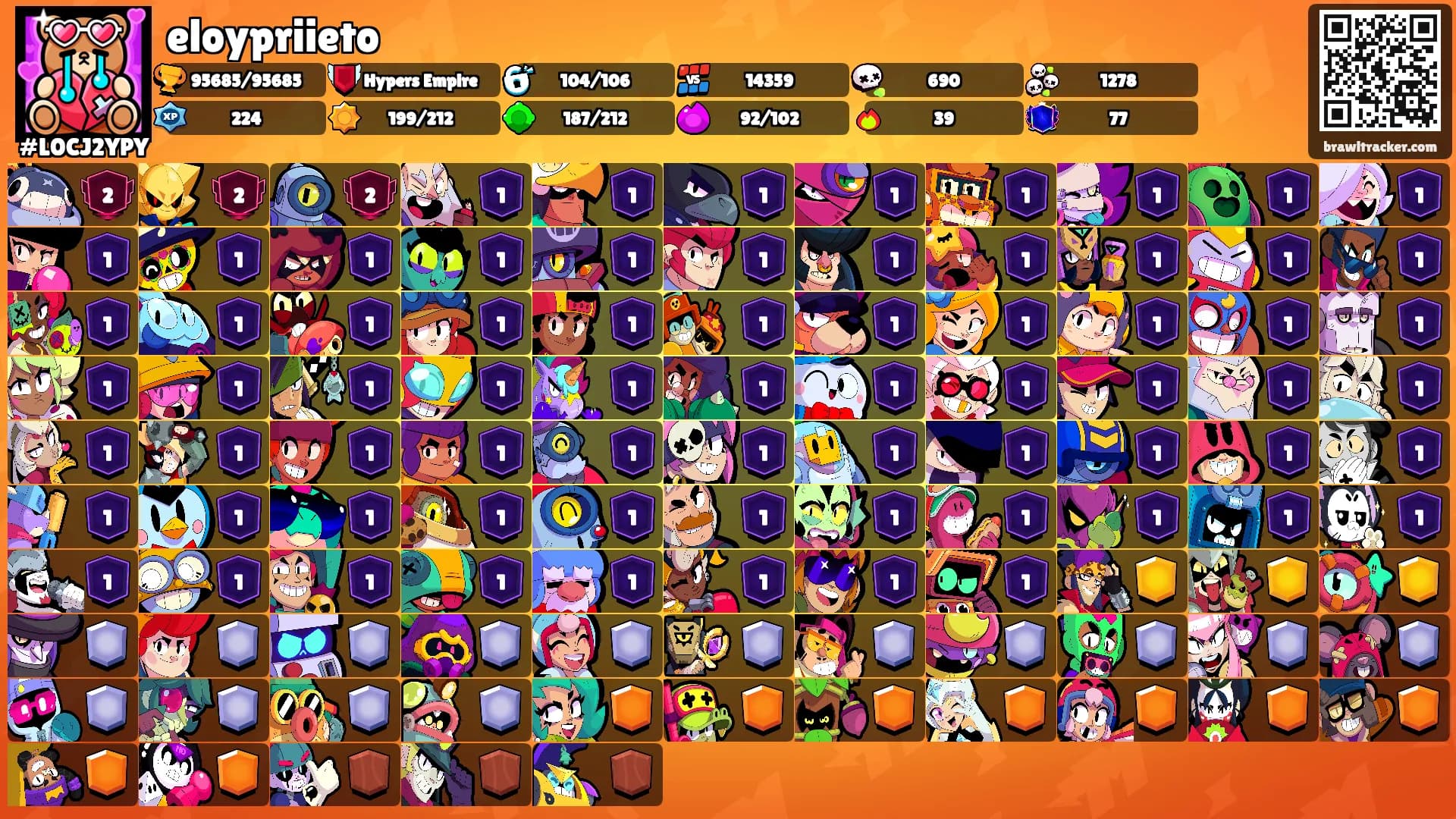 eloypriieto's Ranks