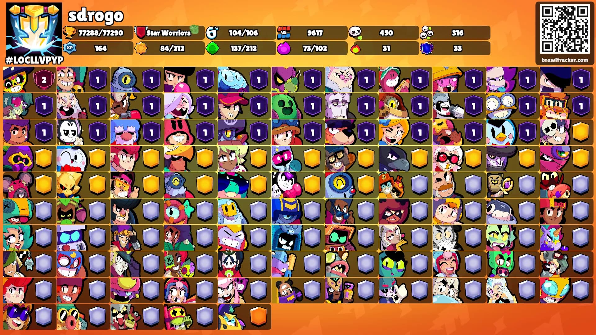 sdrogo's Ranks