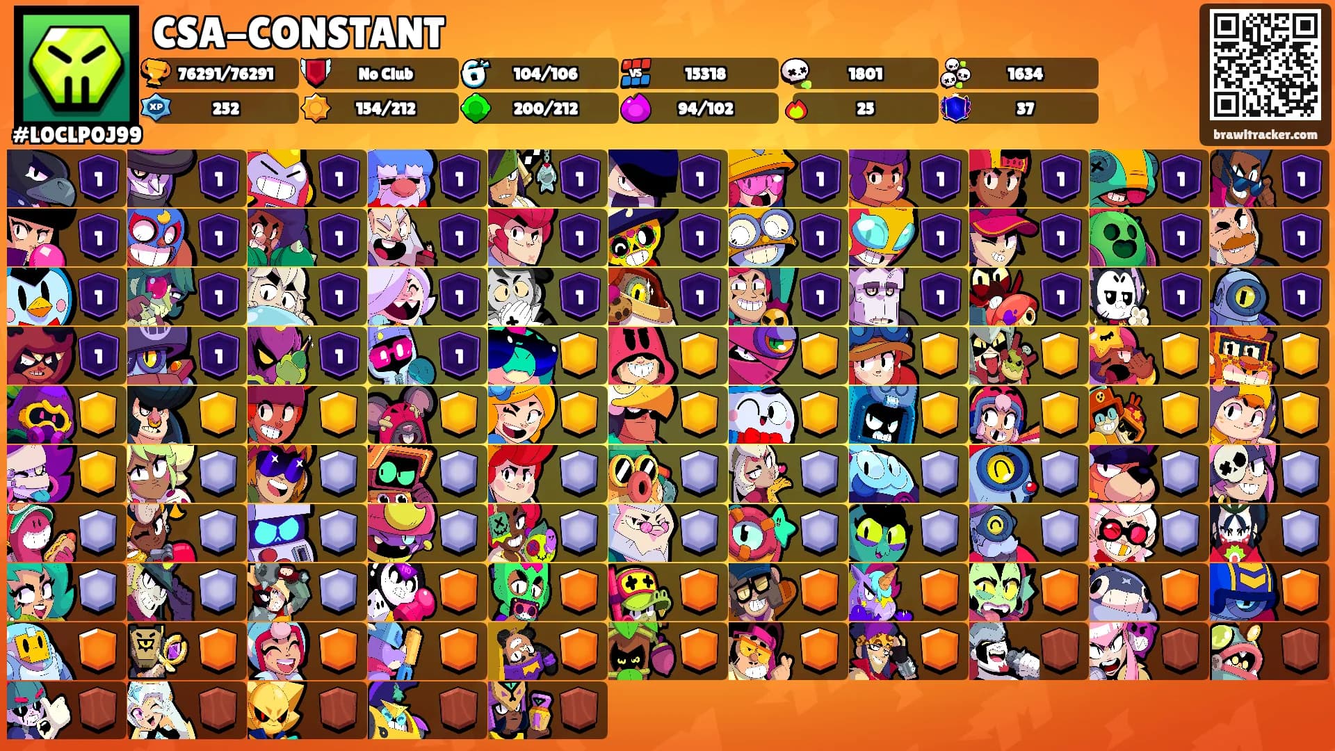 CSA-CONSTANT's Ranks