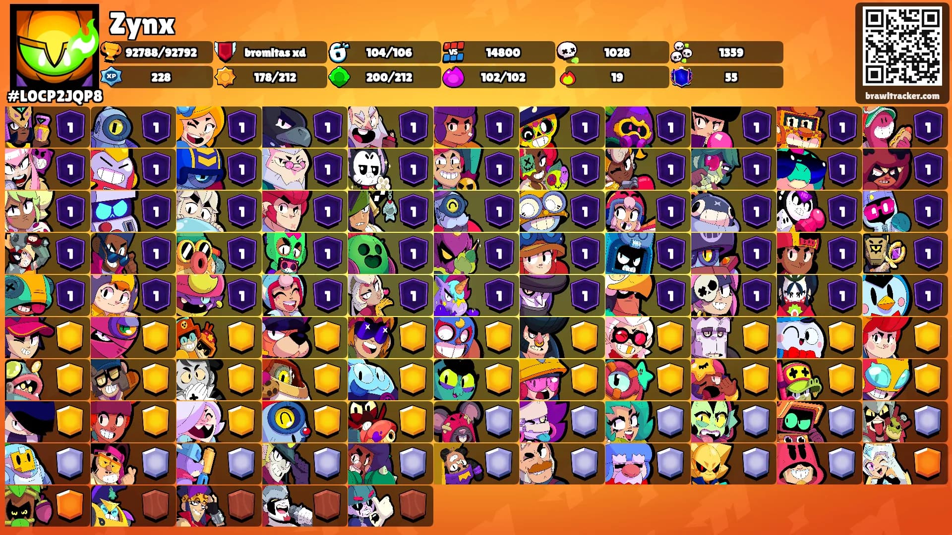 Zynx's Ranks