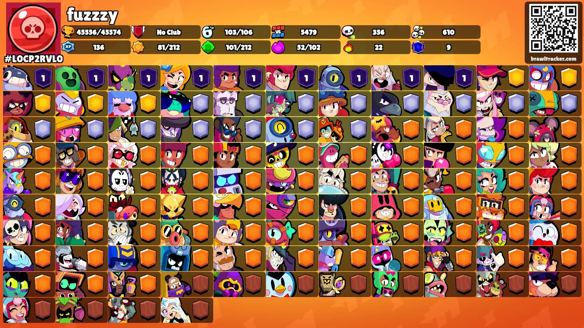 fuzzzy's Ranks