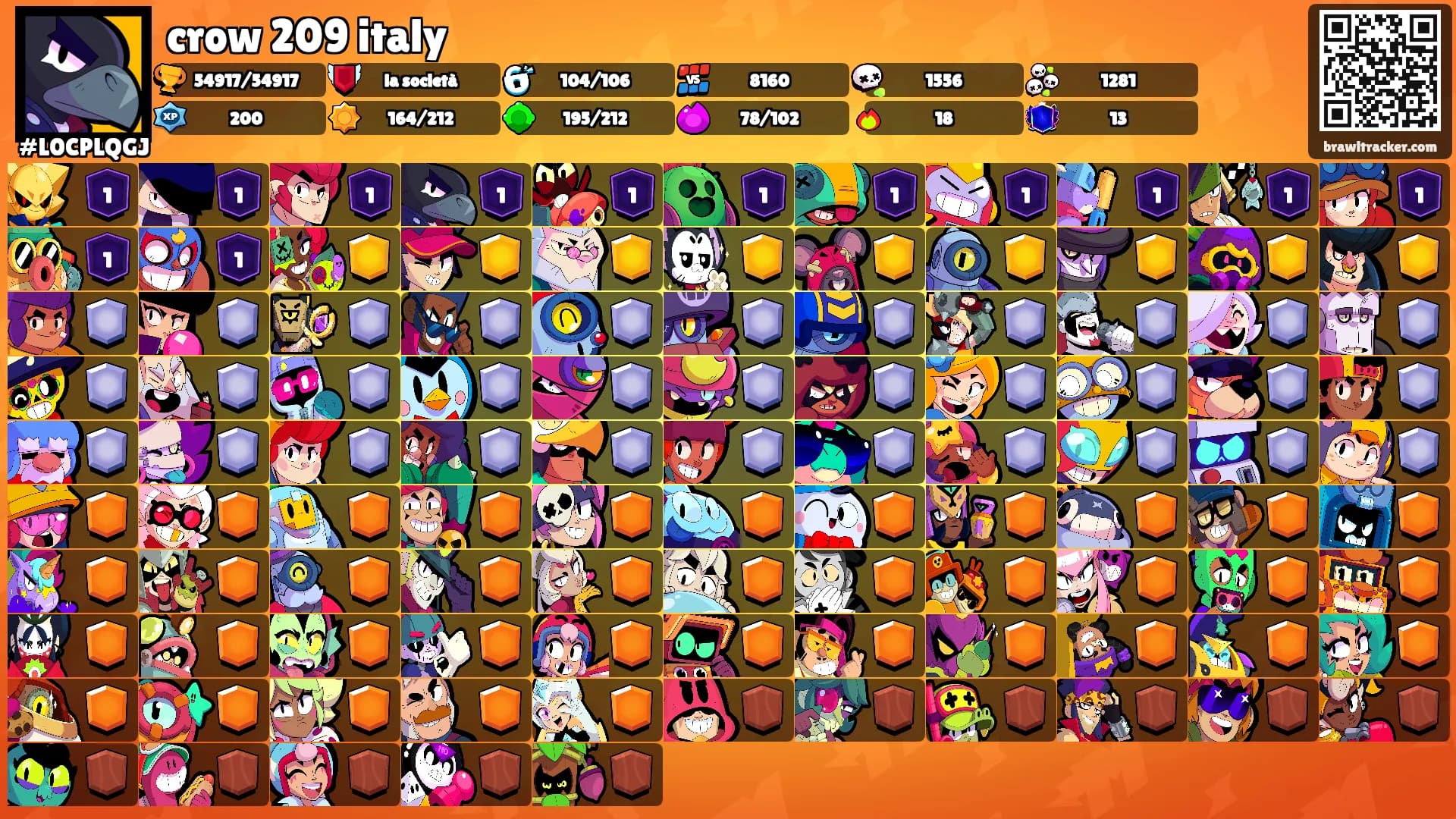 crow 209 italy's Ranks