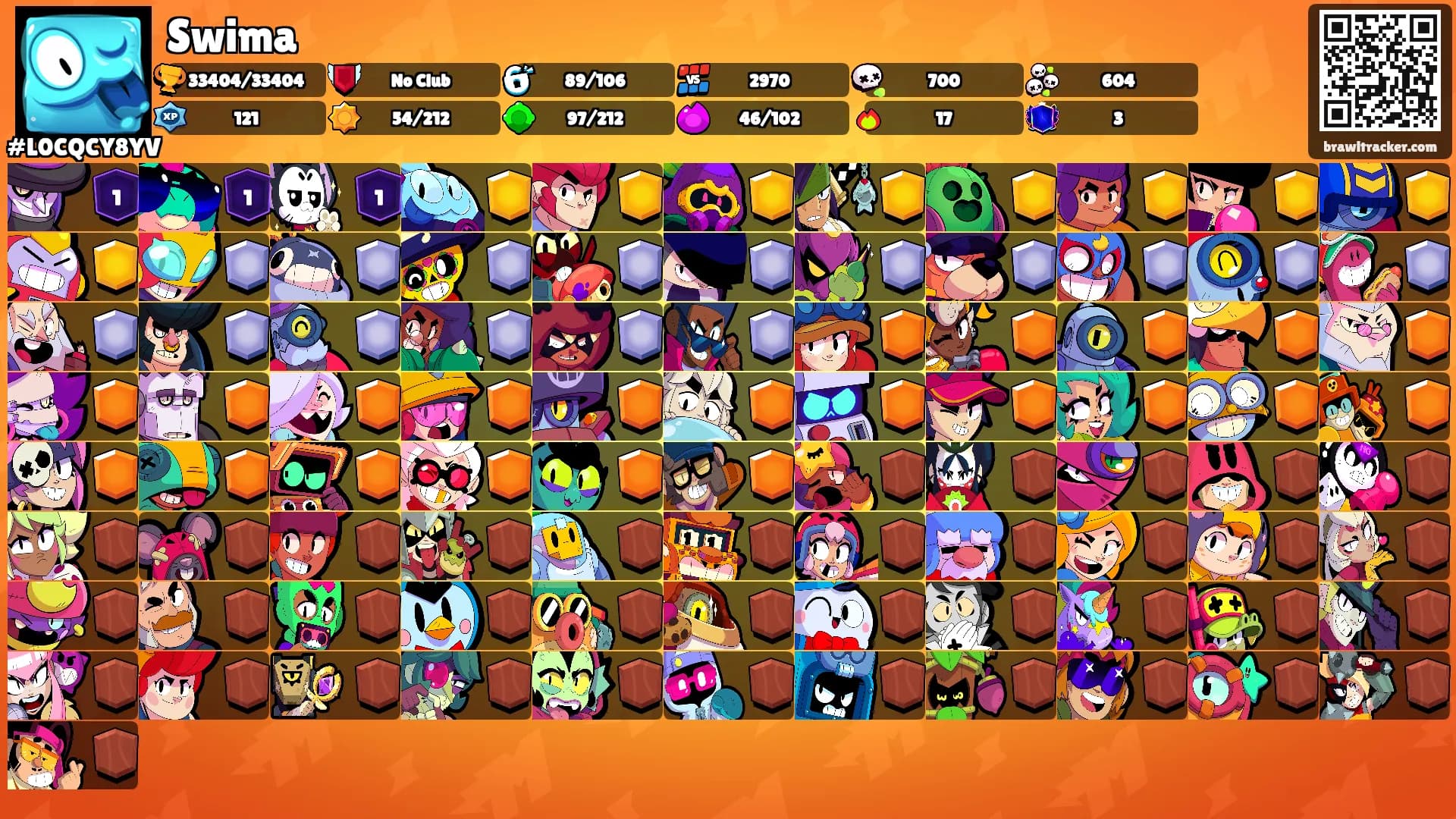 Swima's Ranks