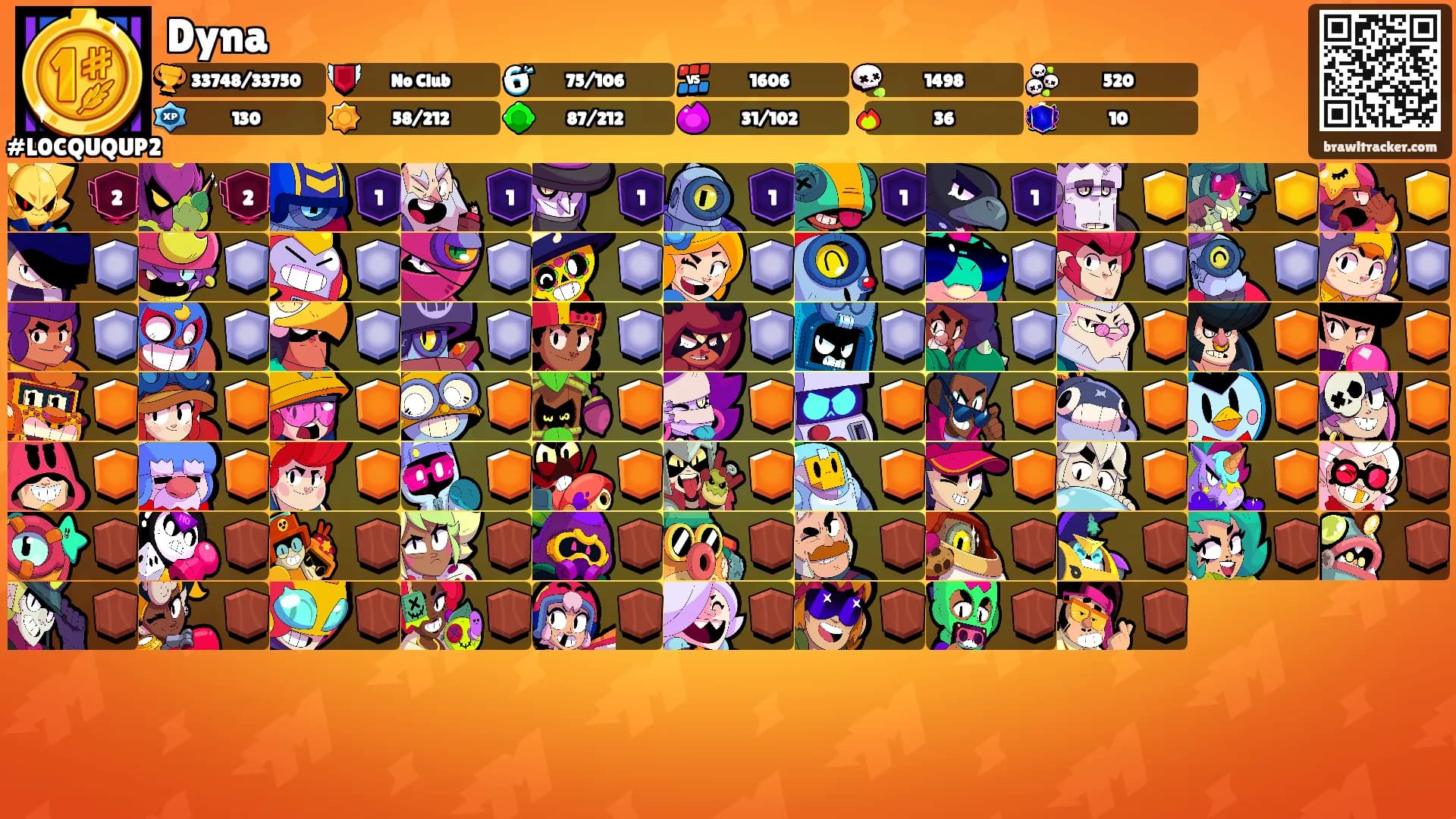Dyna's Ranks