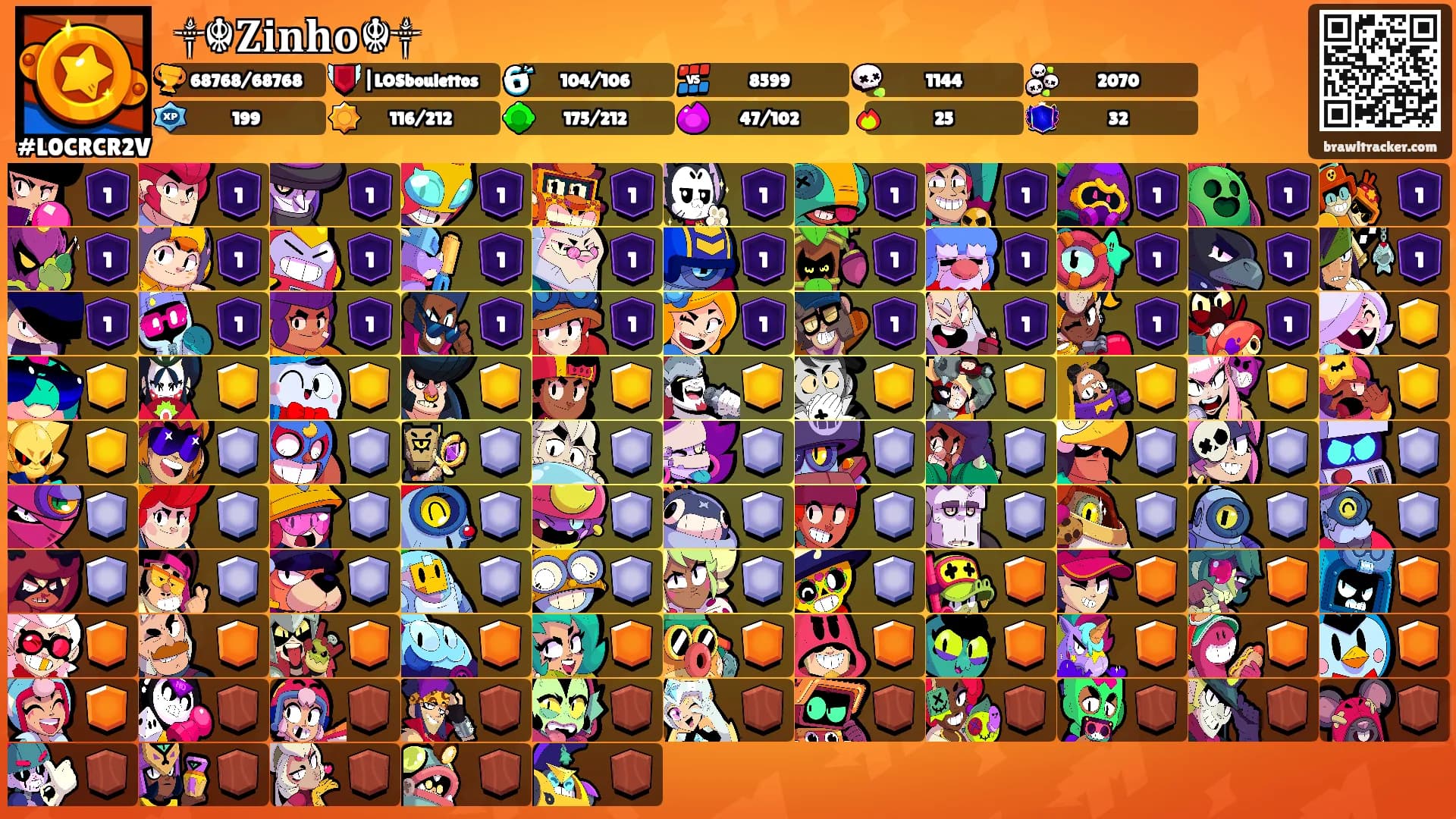 ꧁༒☬𝐙𝐢𝐧𝐡𝐨☬༒'s Ranks