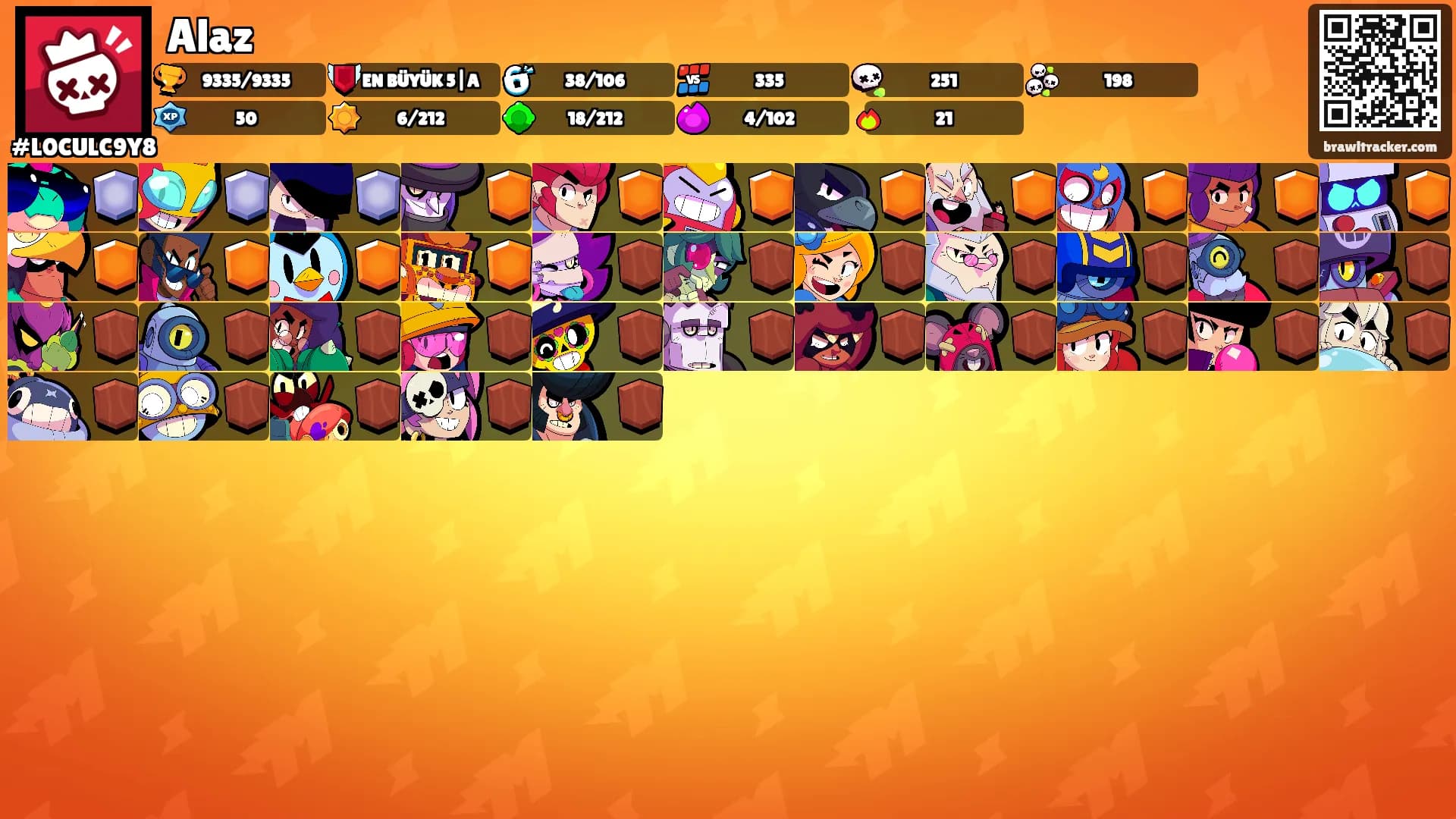 Alaz's Ranks