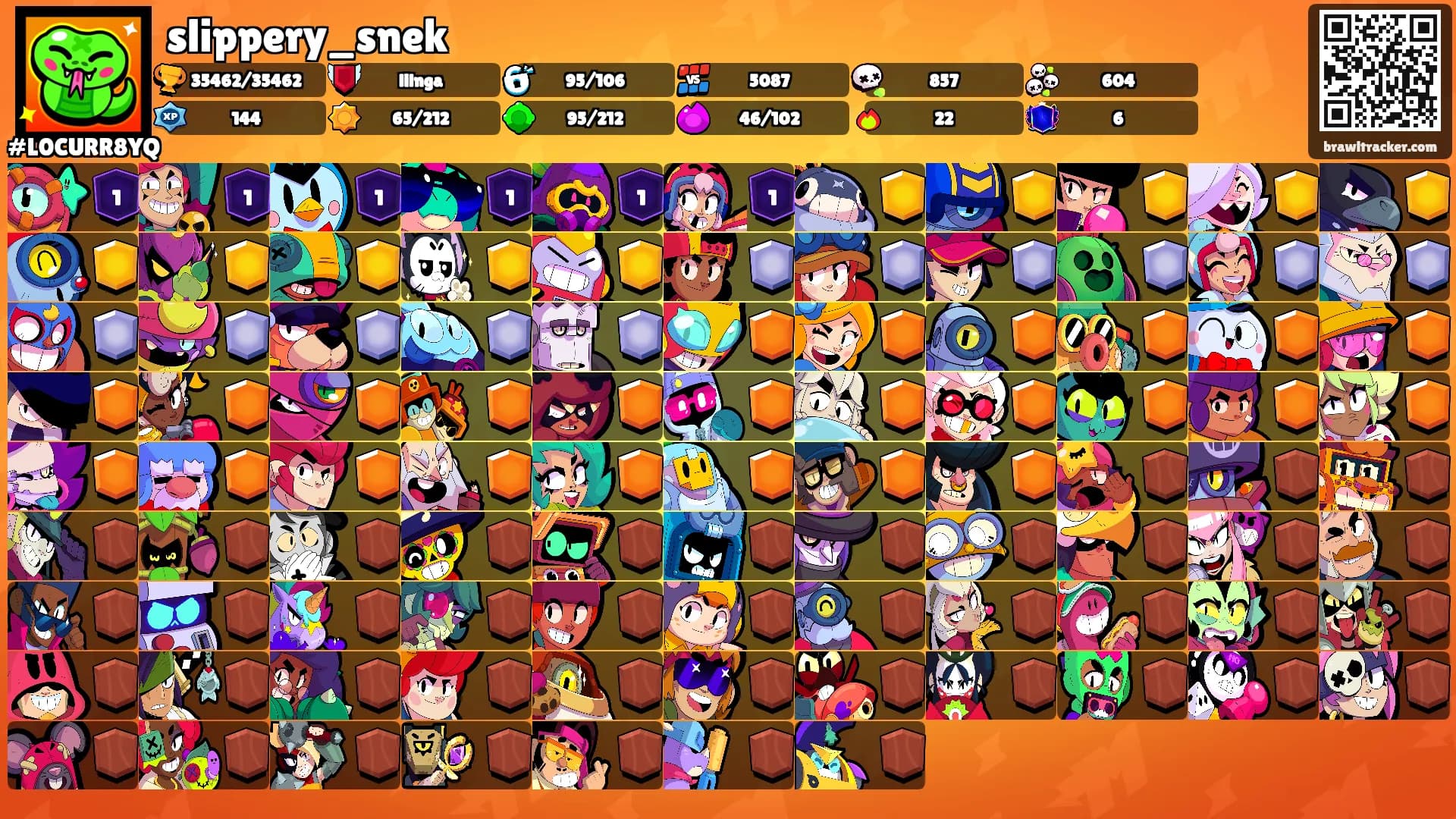 slippery_snek's Ranks