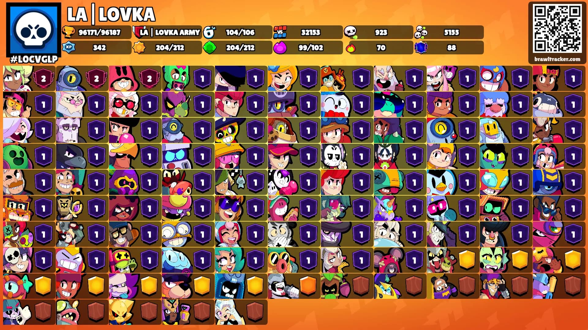 LA|LOVKA's Ranks