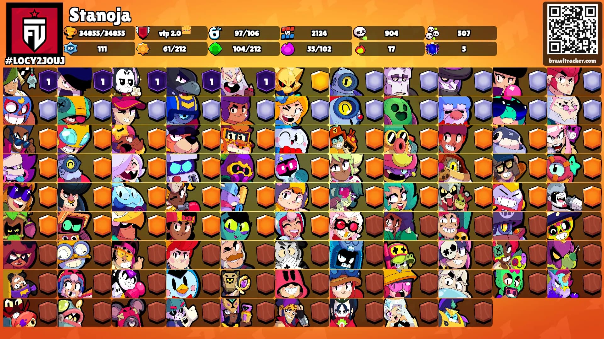 Stanoja's Ranks