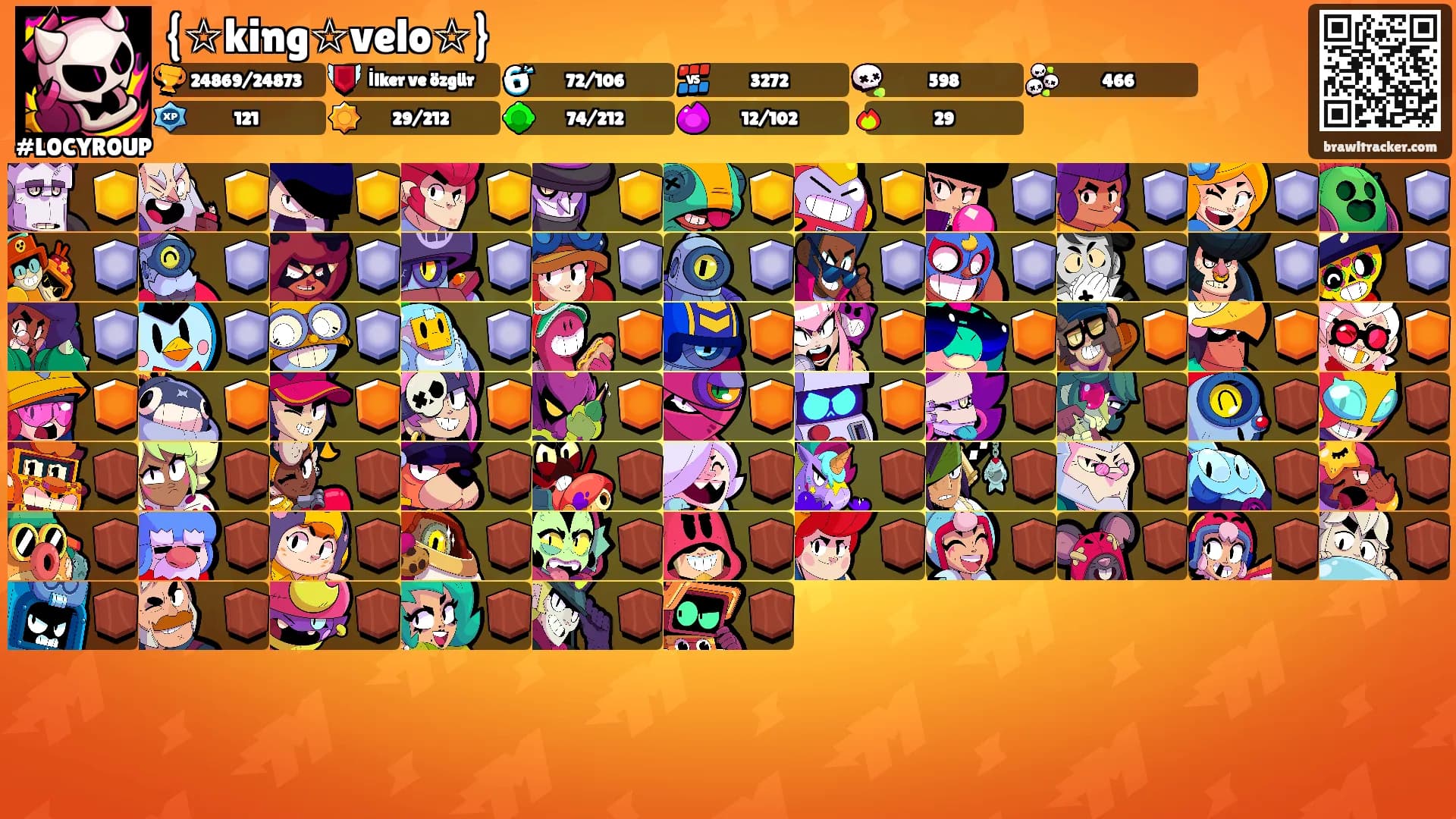 {☆king☆velo☆}'s Ranks