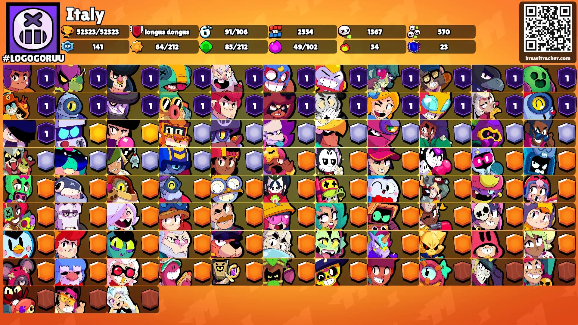 Italy's Ranks