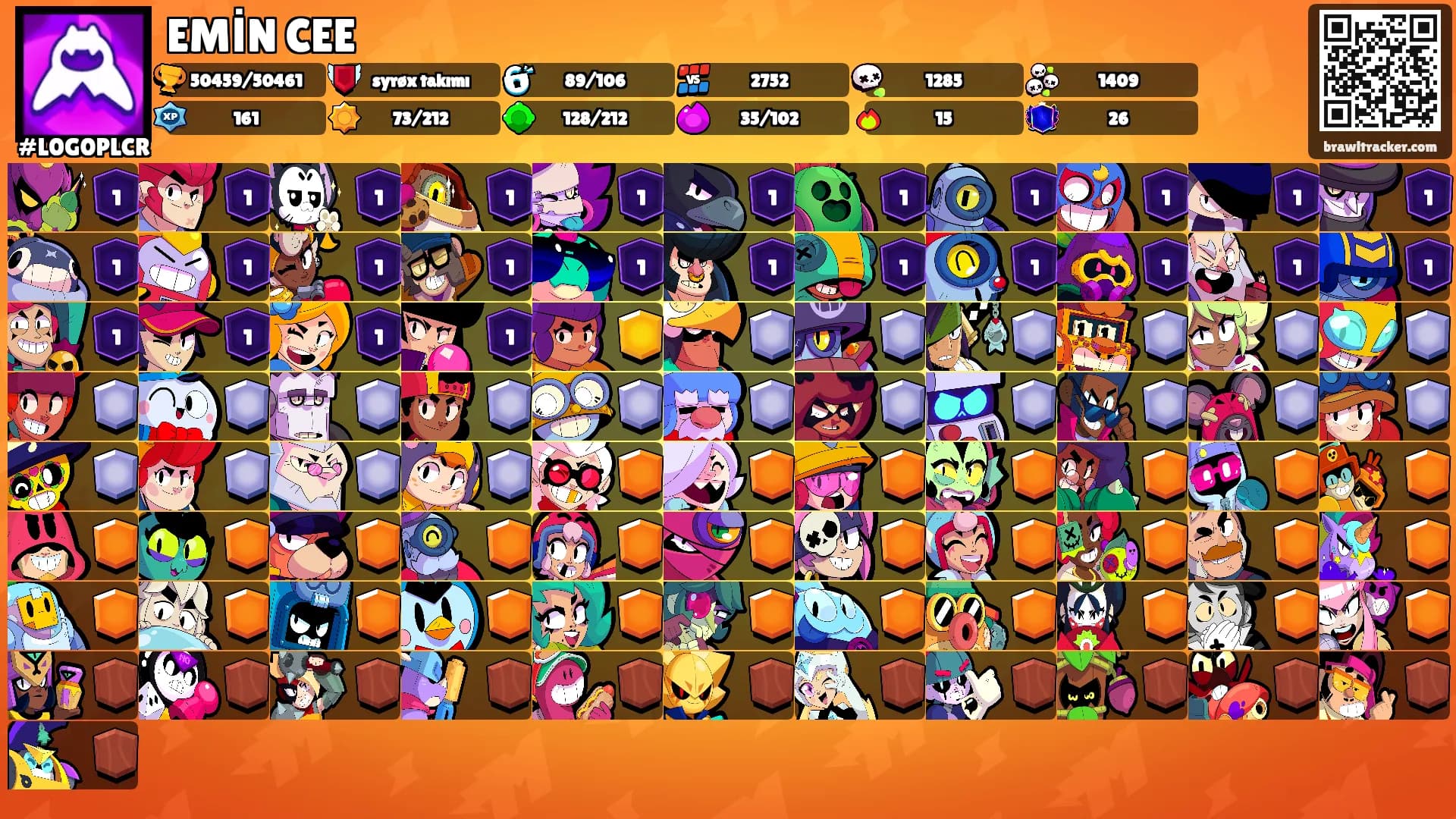 EMİN CEE's Ranks