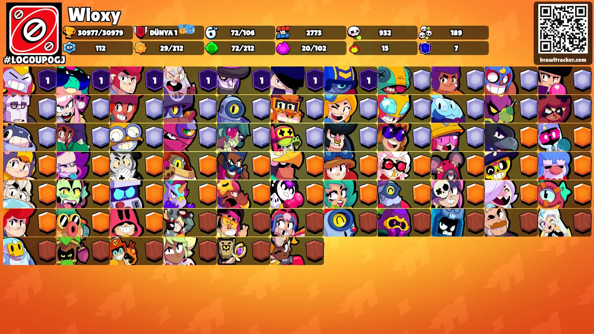Wloxy's Ranks
