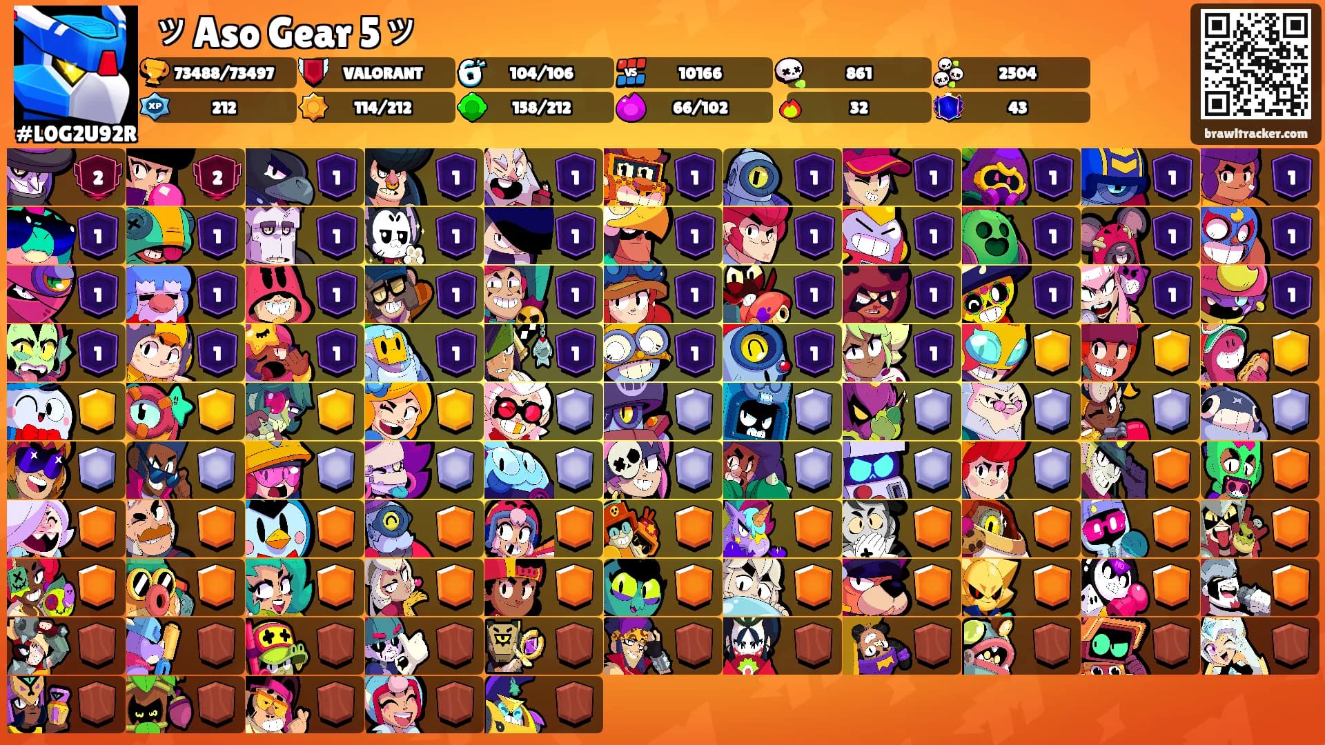 ッAso Gear 5ッ𓆪's Ranks