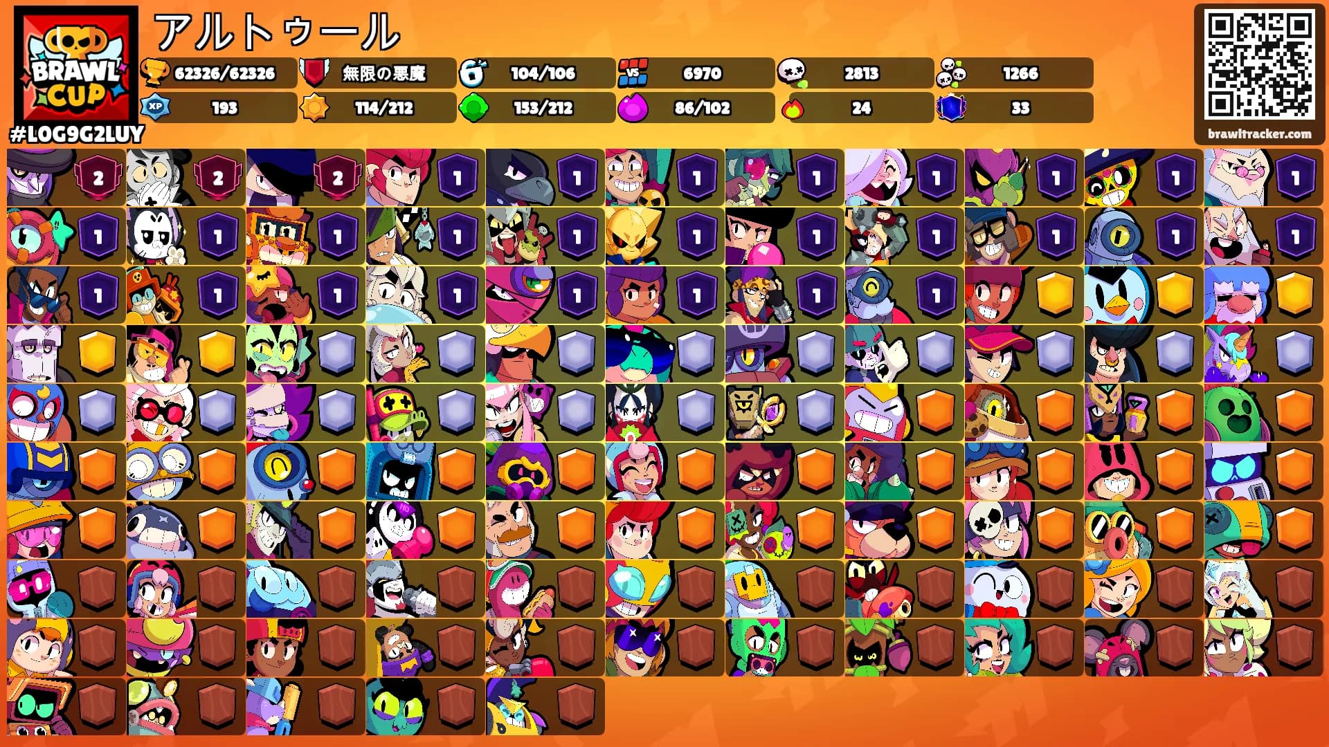 アルトゥール's Ranks