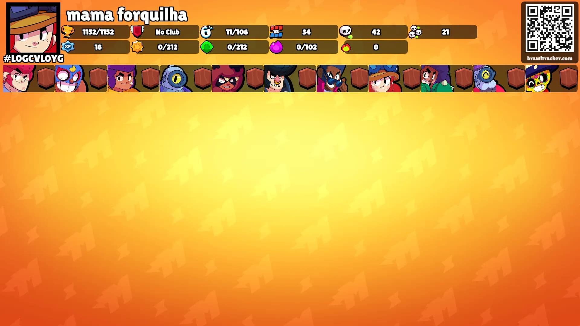 mama forquilha's Ranks