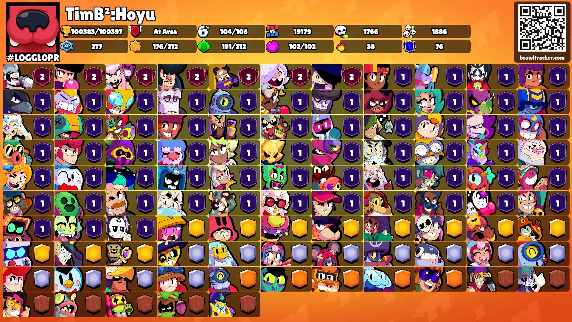 TimB²:Hoyu's Ranks