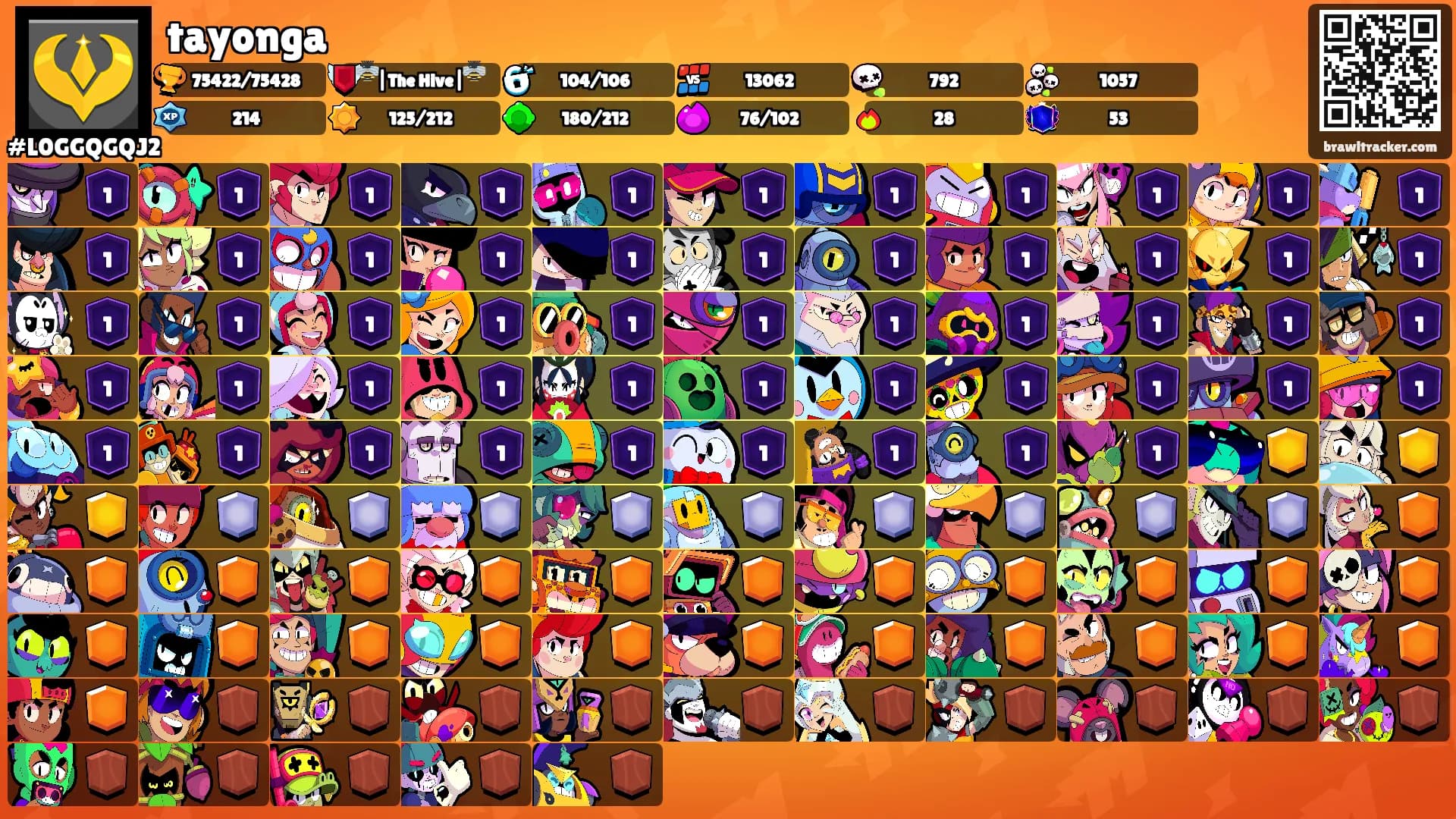 tayonga's Ranks