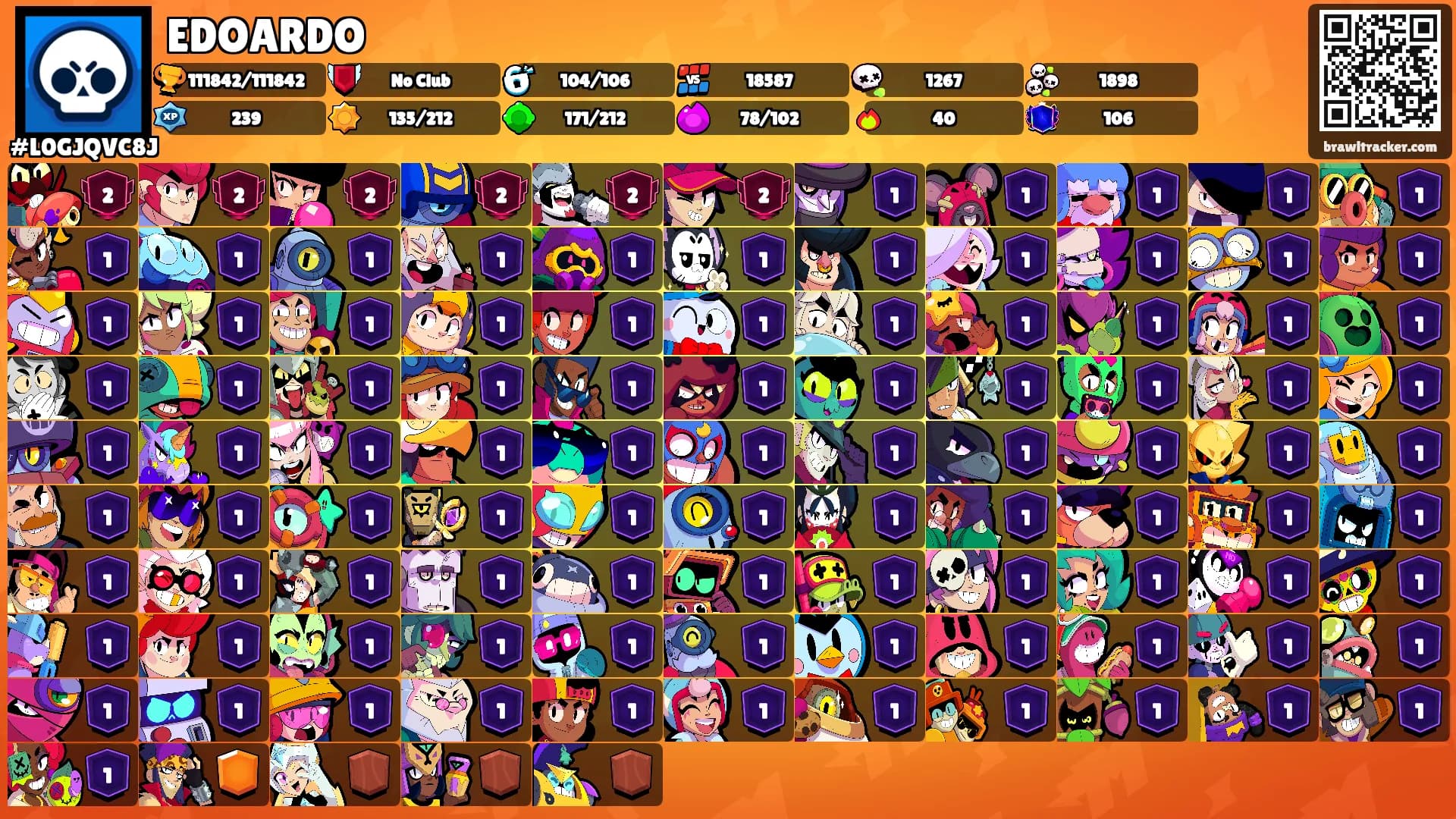 EDOARDO's Ranks