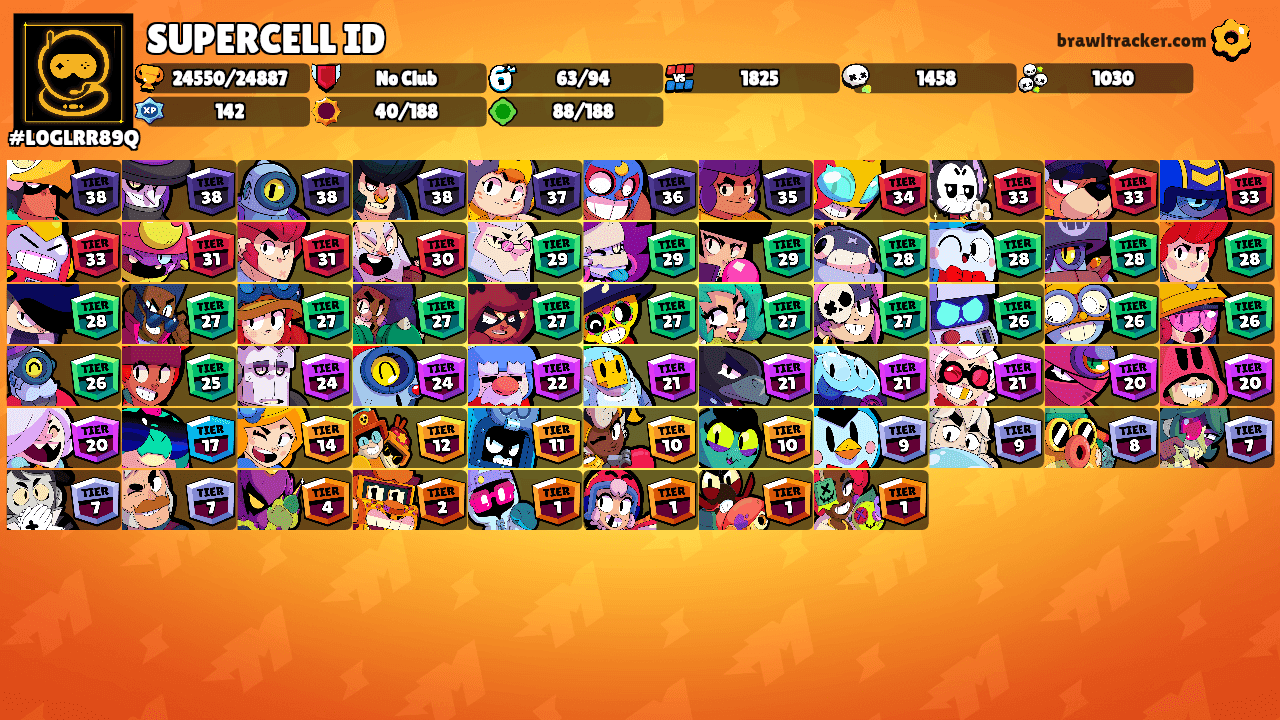 SUPERCELL ID's Ranks