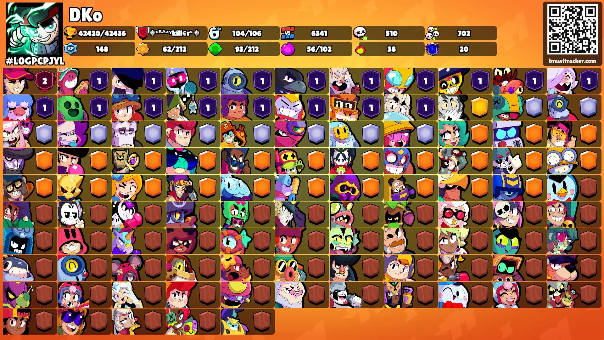 DKo's Ranks