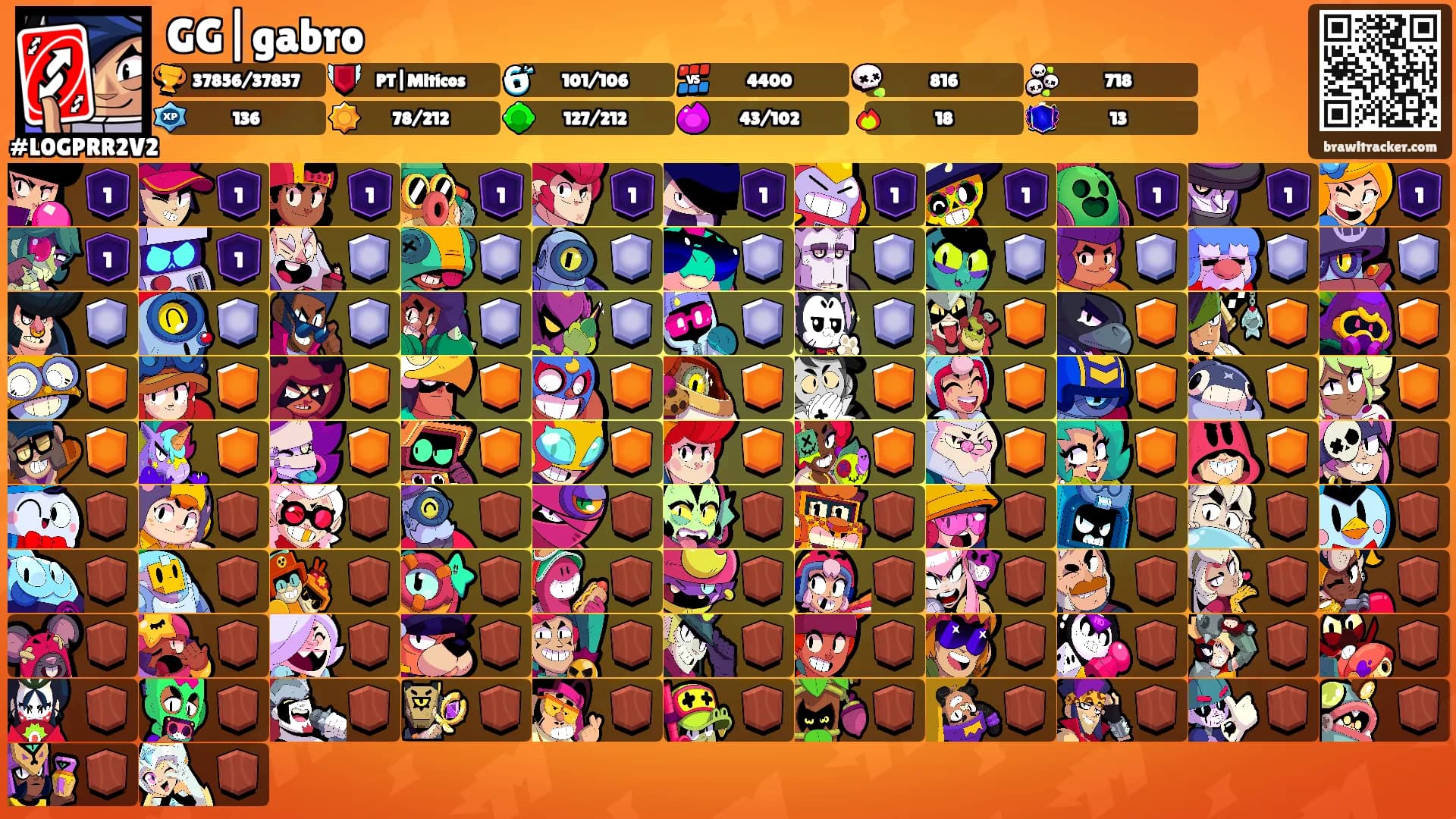 GG|gabro's Ranks