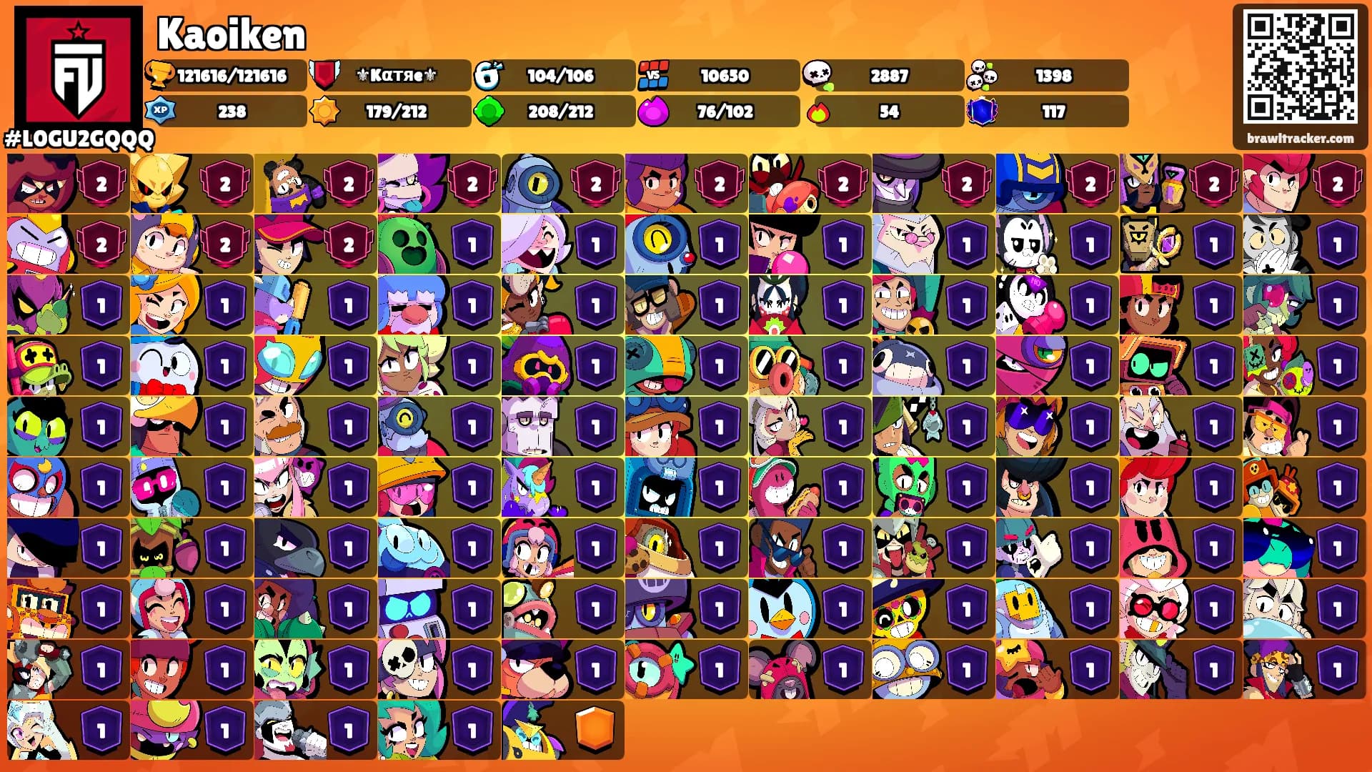 Kaoiken's Ranks
