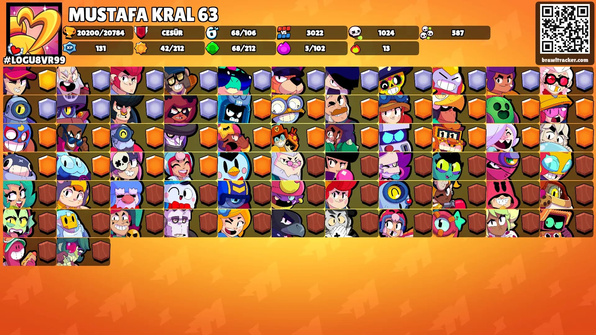 MUSTAFA KRAL 63's Ranks
