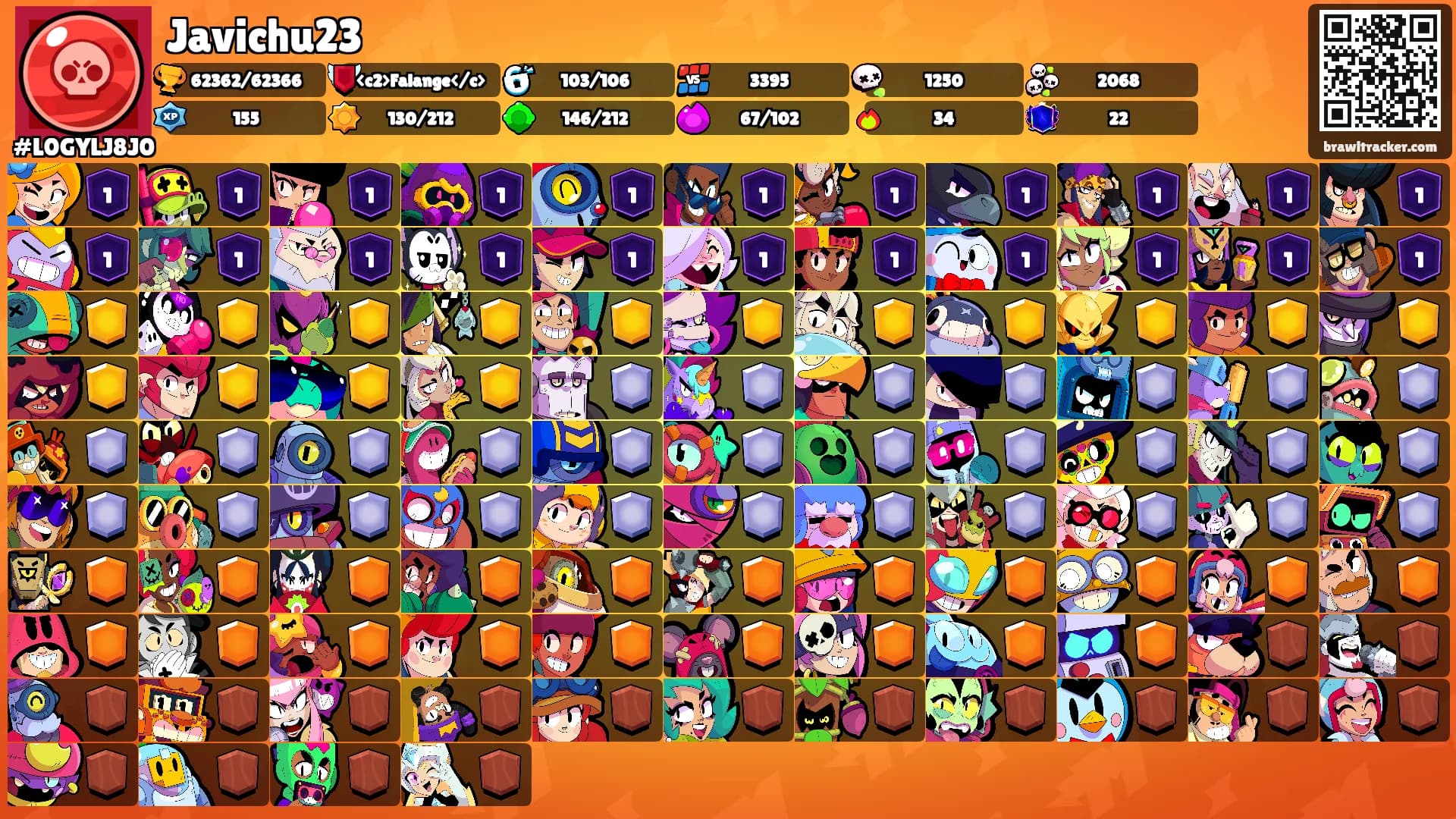 Javichu23's Ranks