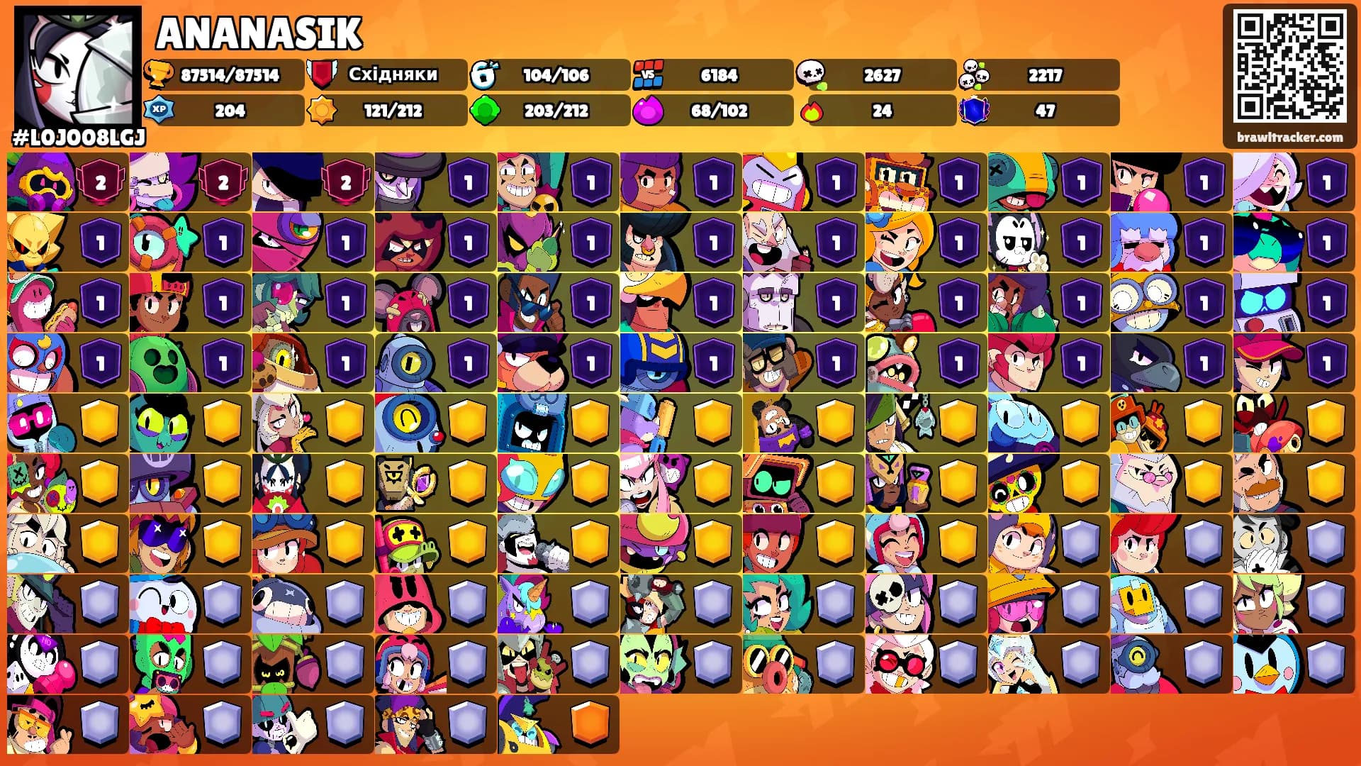 ANANASIK's Ranks