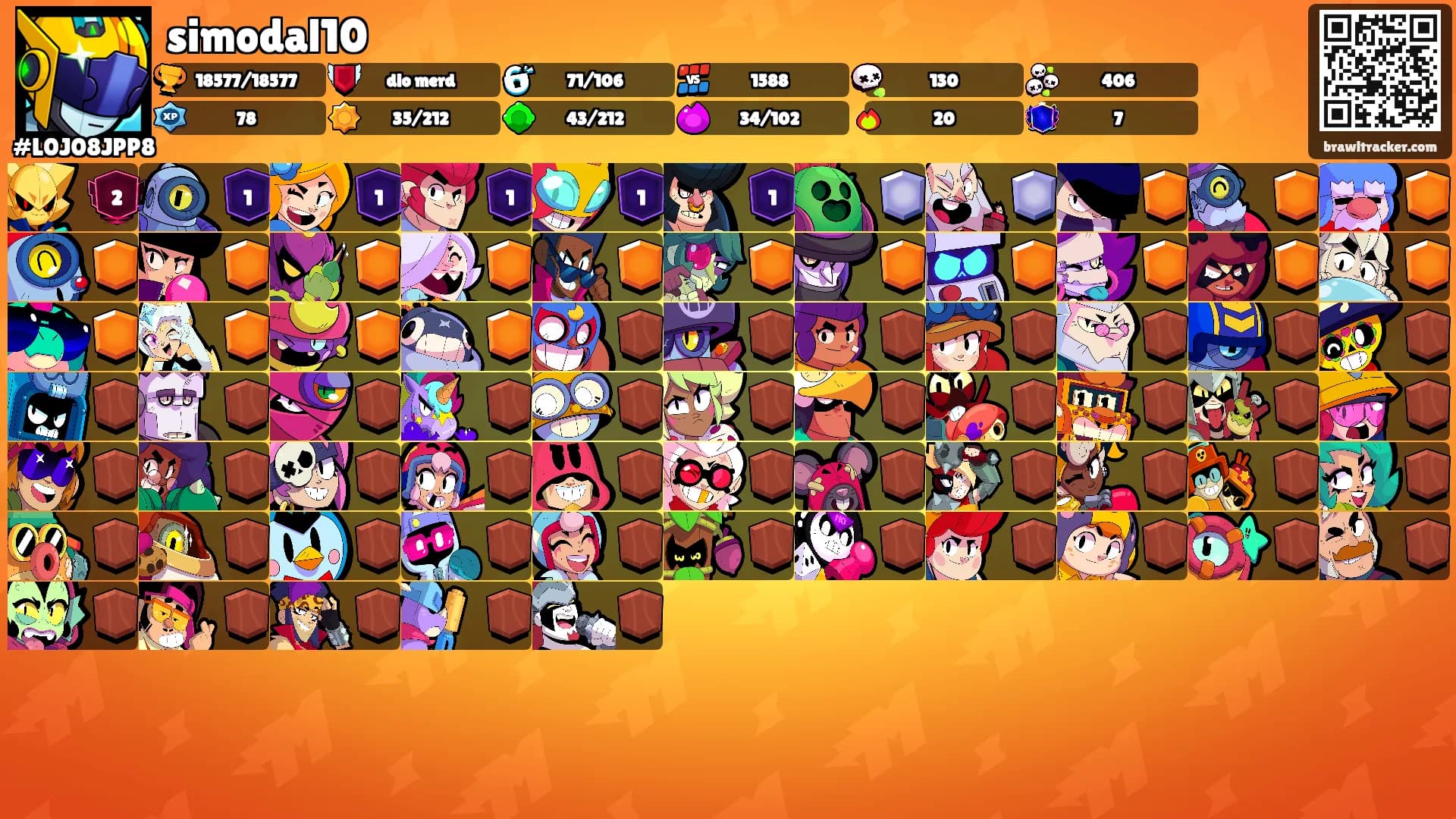 simodal10's Ranks