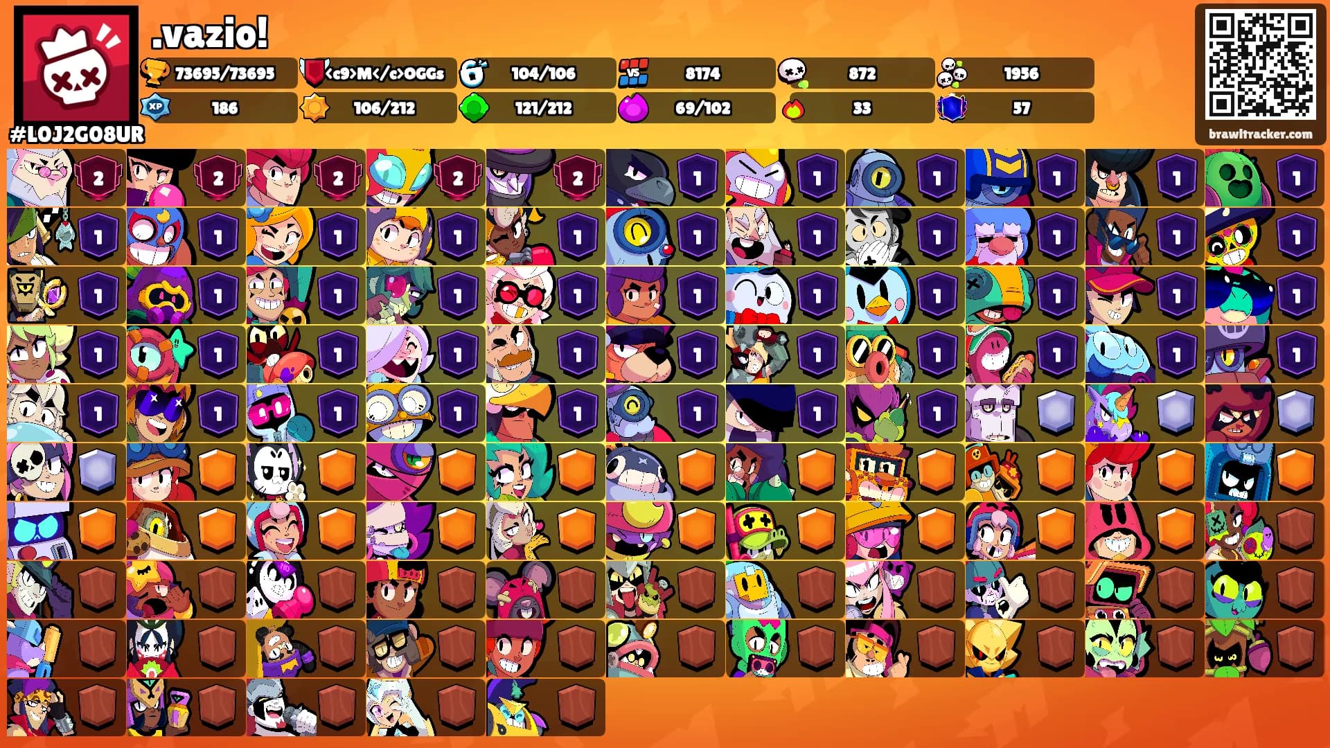 .vazio!'s Ranks
