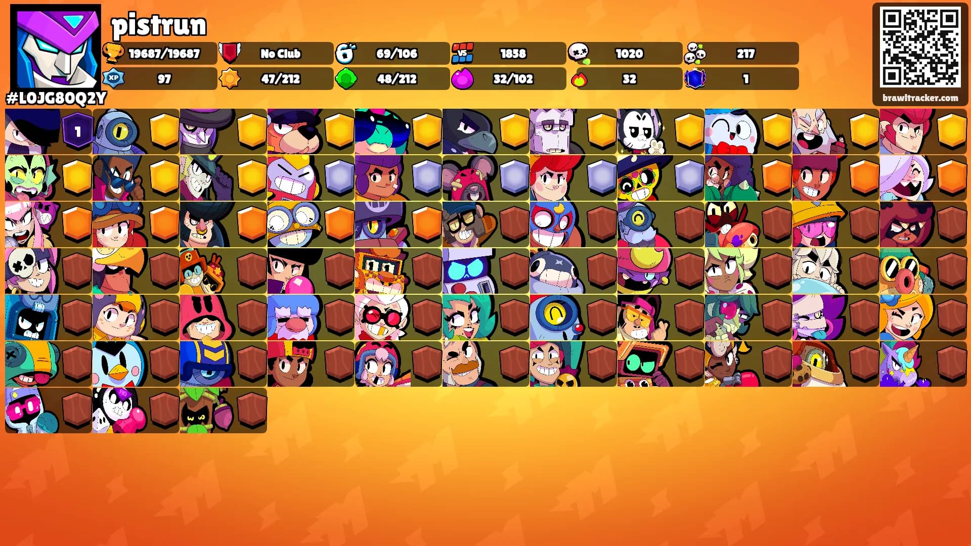 pistrun's Ranks