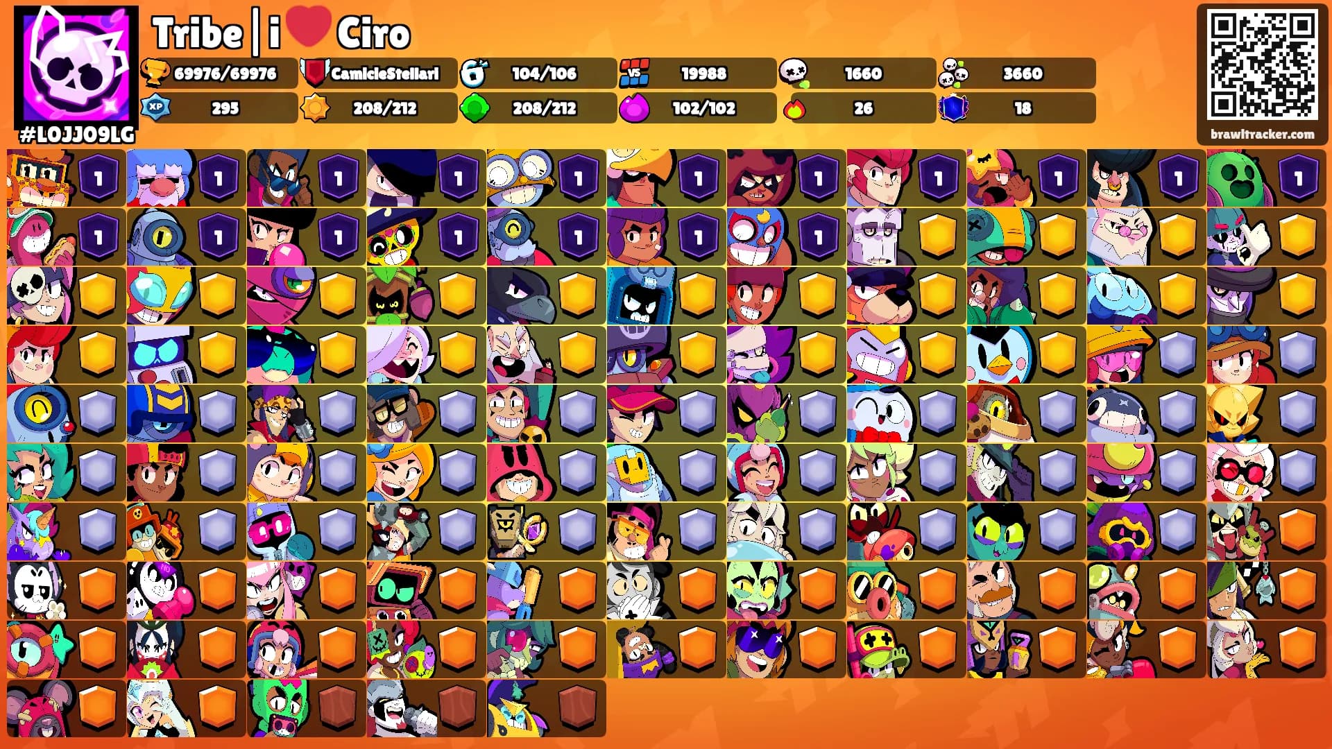 Tribe|i ❤️ Ciro's Ranks
