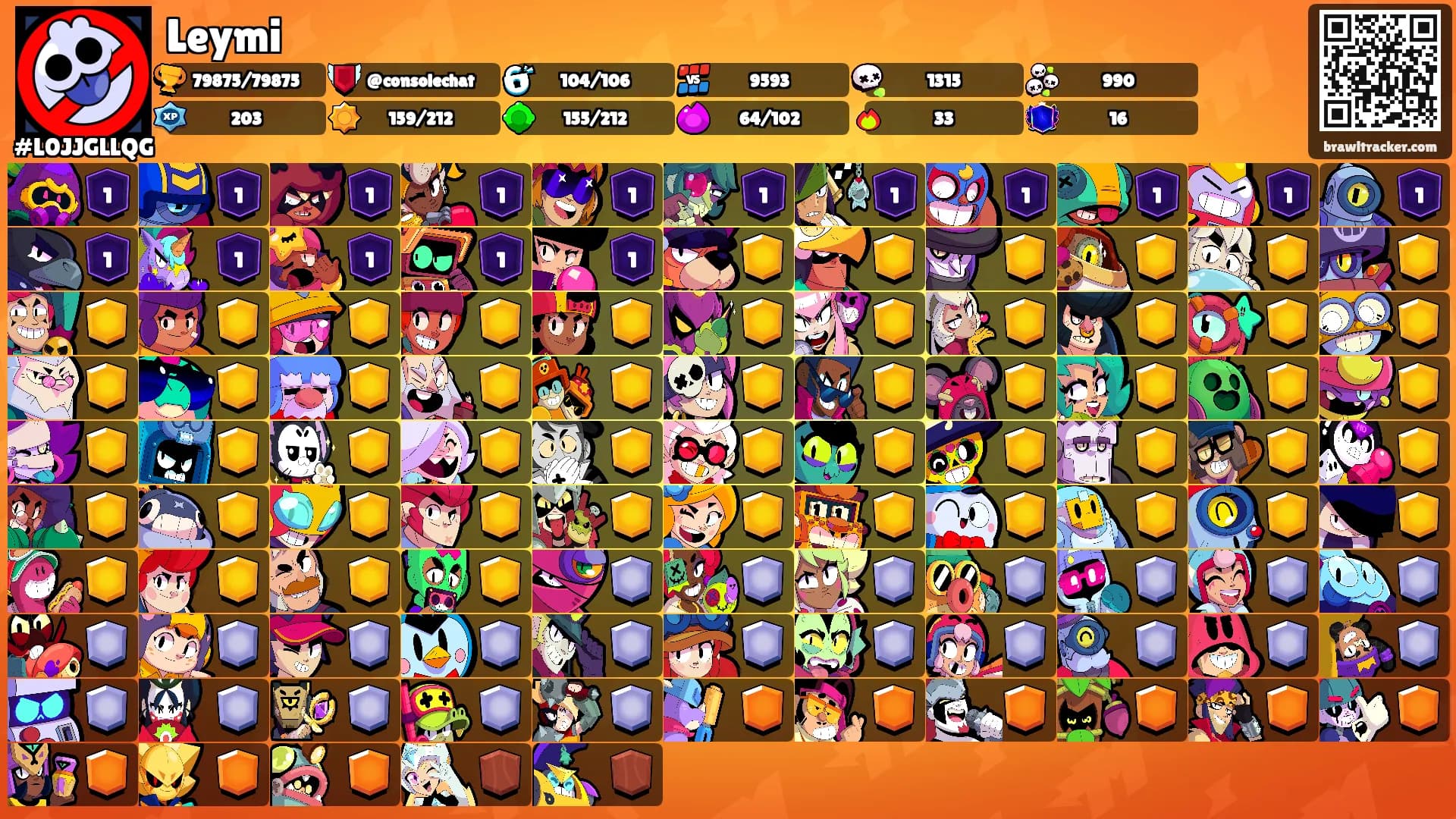 Leymi's Ranks