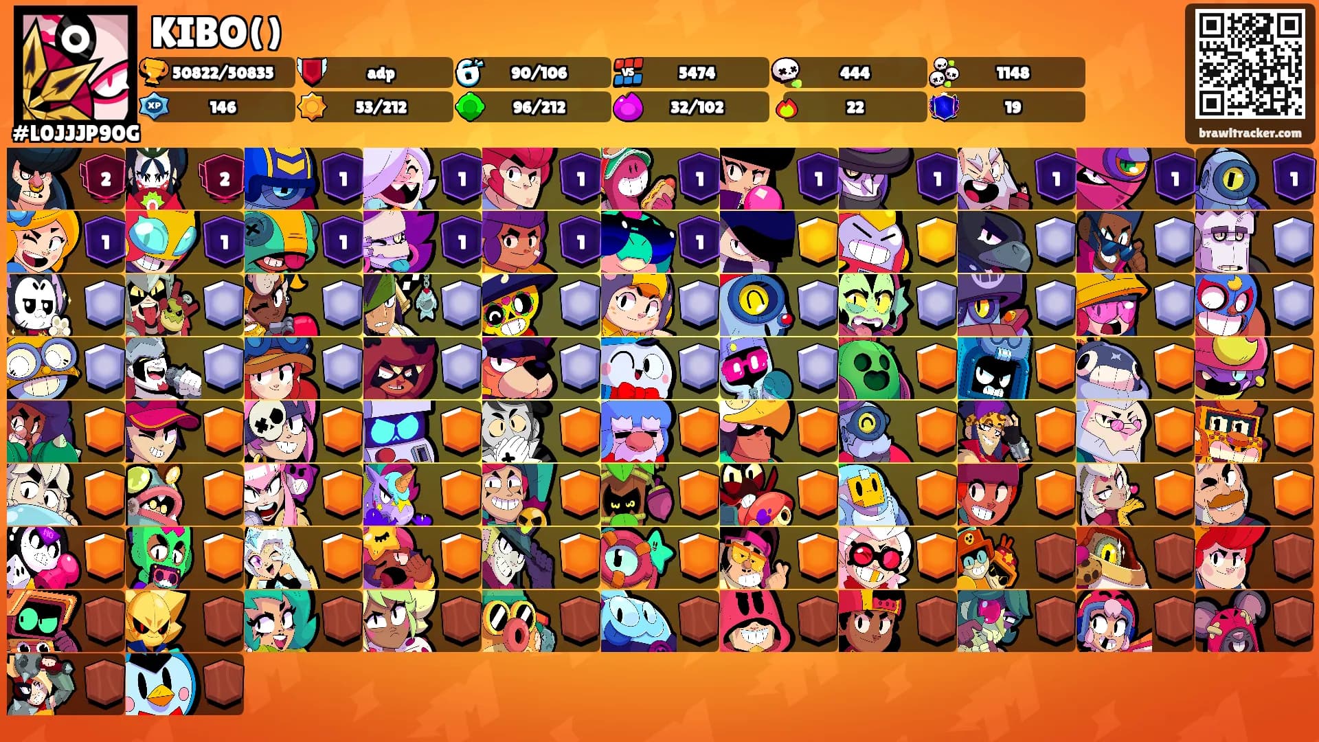 KIBO()'s Ranks