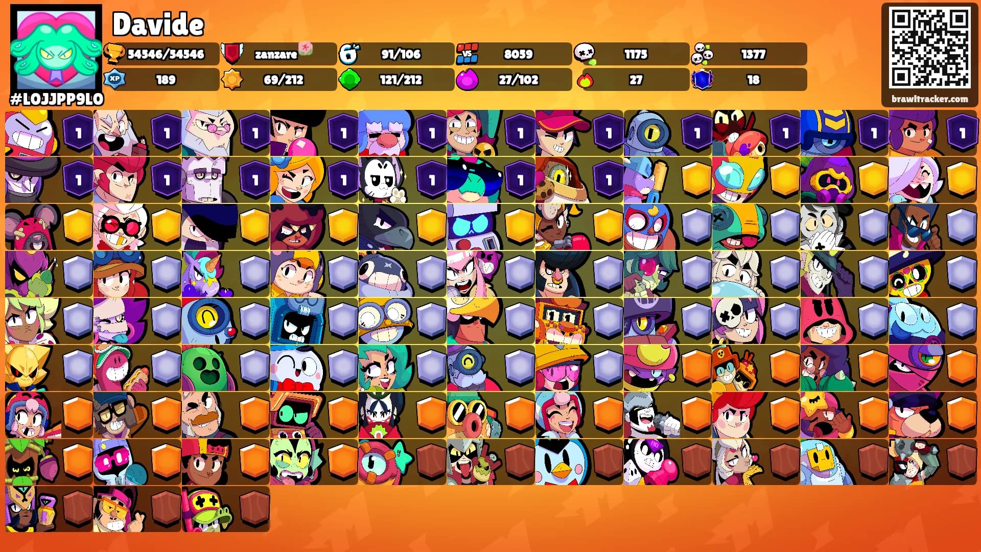 Davide's Ranks