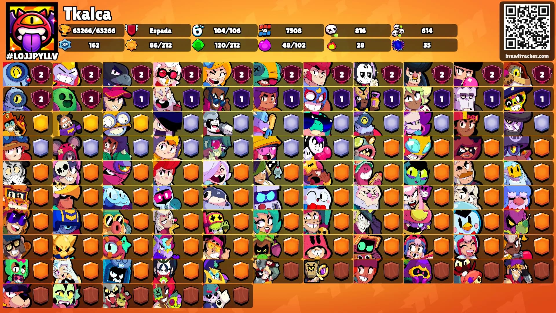 Tkalca's Ranks