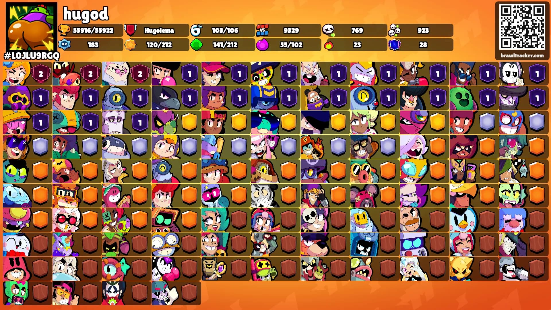 hugod's Ranks