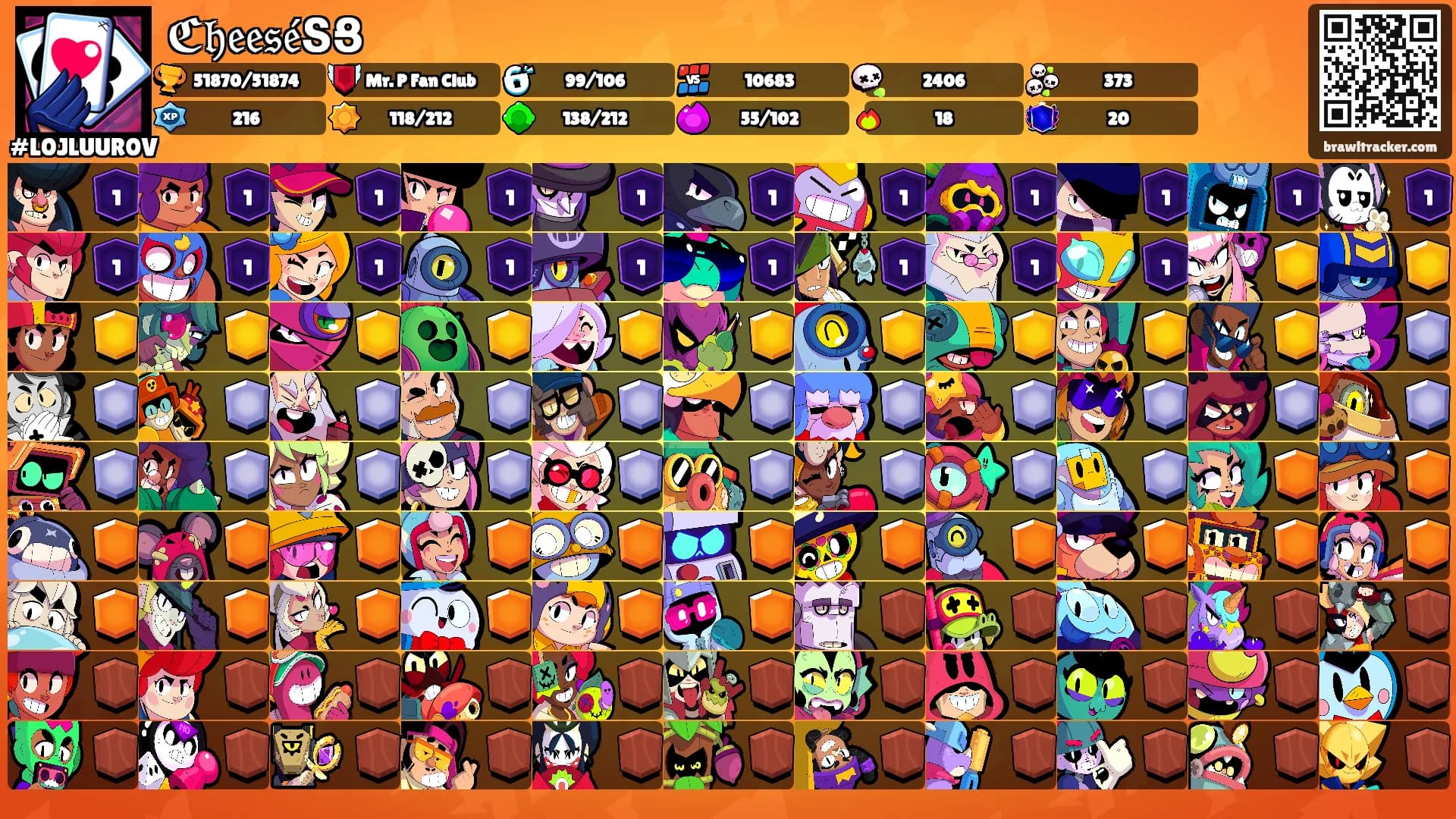 ℭ𝔥𝔢𝔢𝔰𝔢́ՏՑ's Ranks