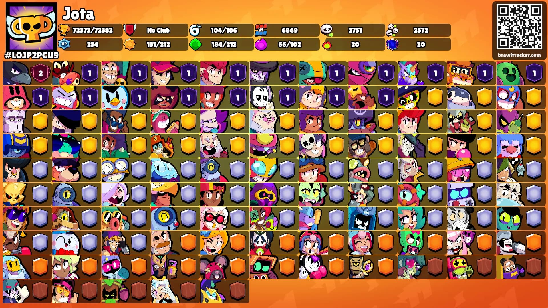 Jota's Ranks
