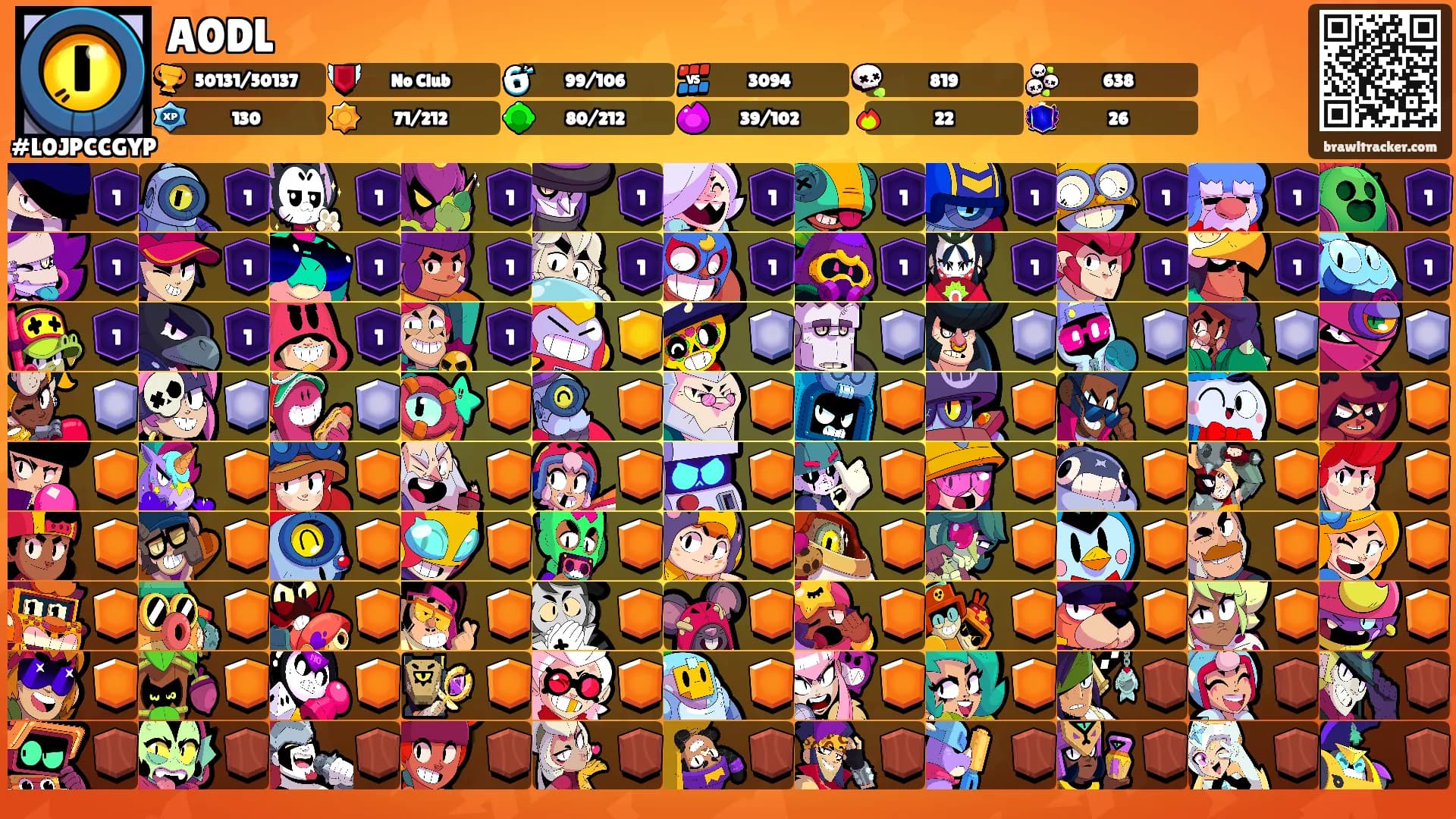 A0DL's Ranks