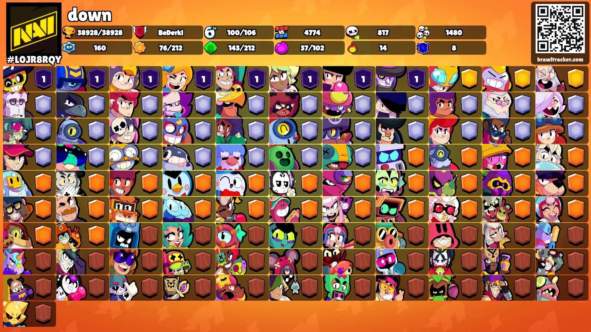 down's Ranks