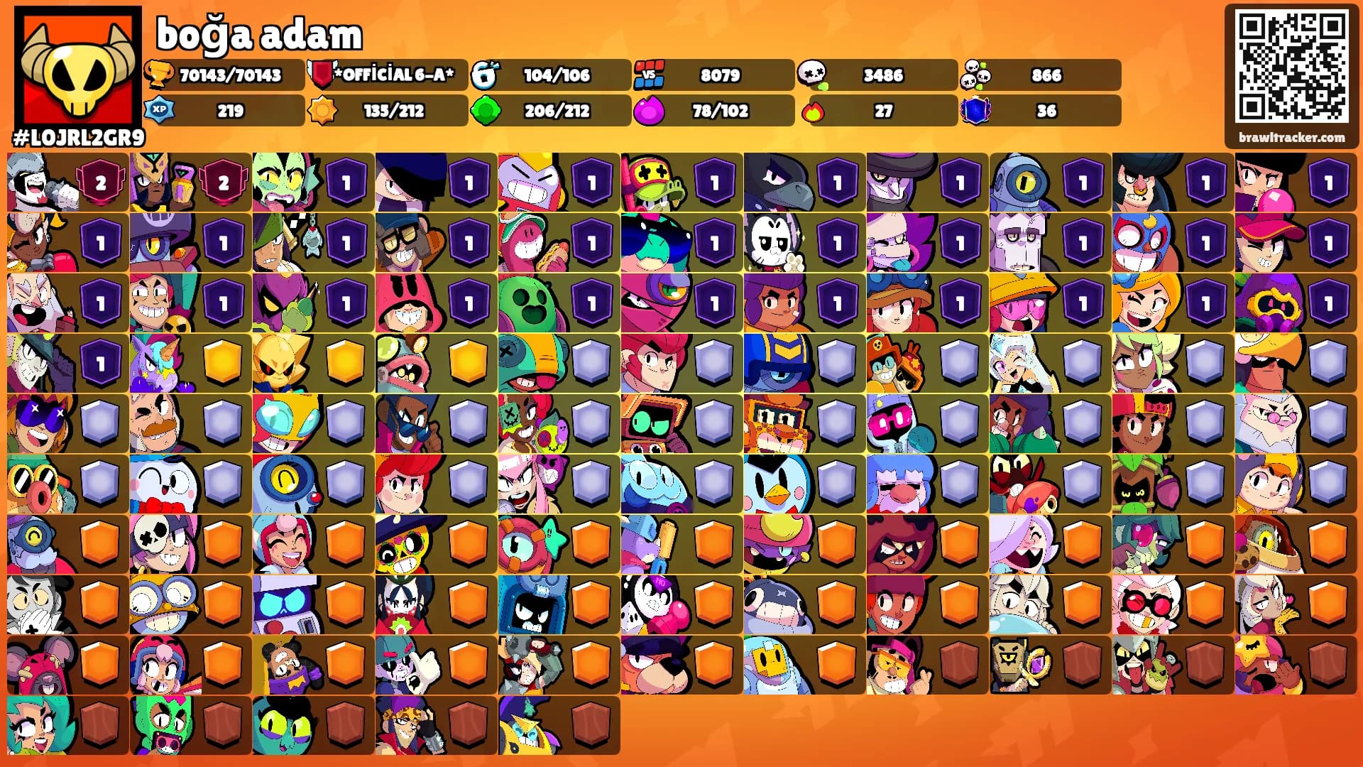 boğa adam's Ranks