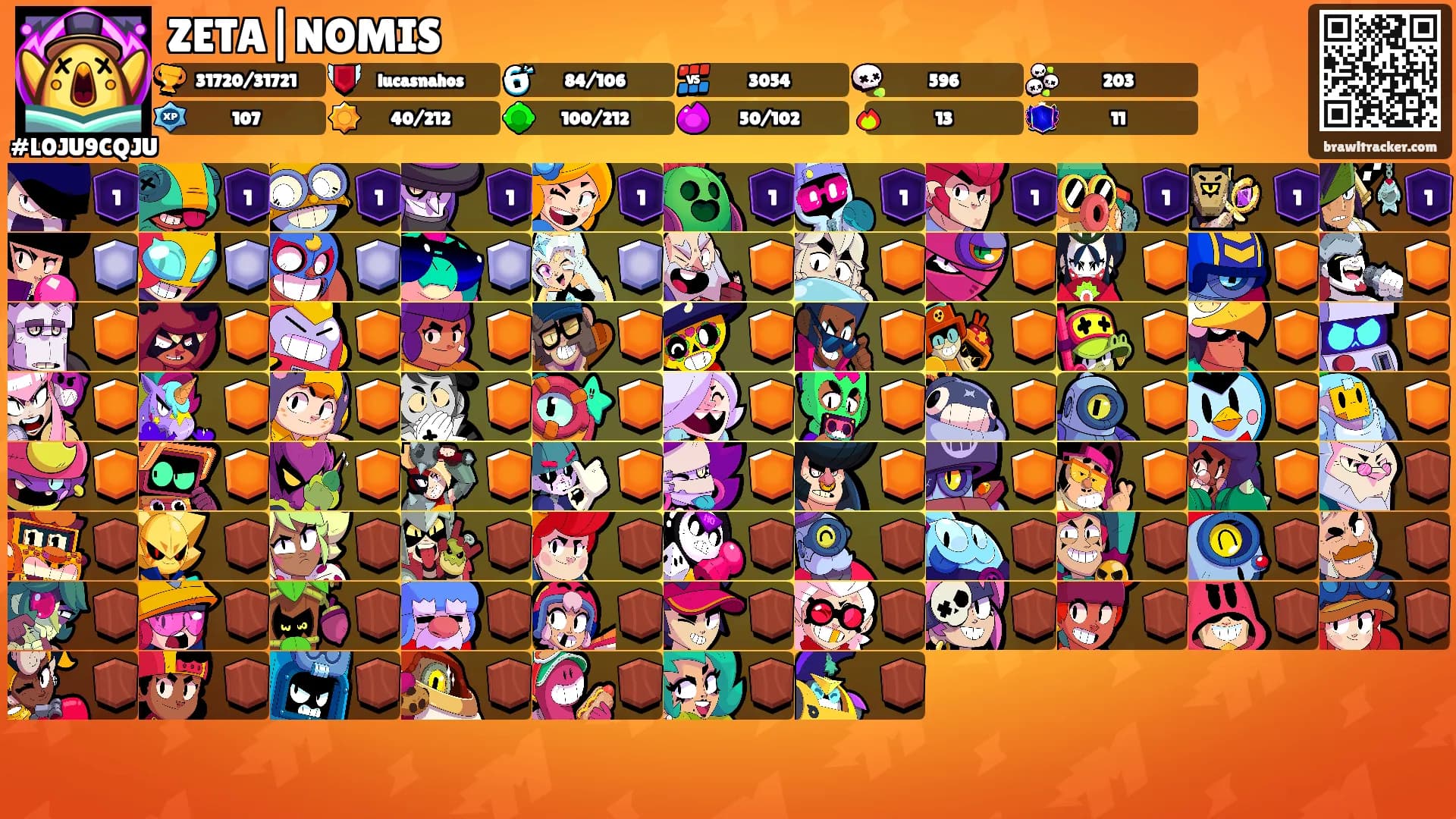 ZETA|NOMIS's Ranks