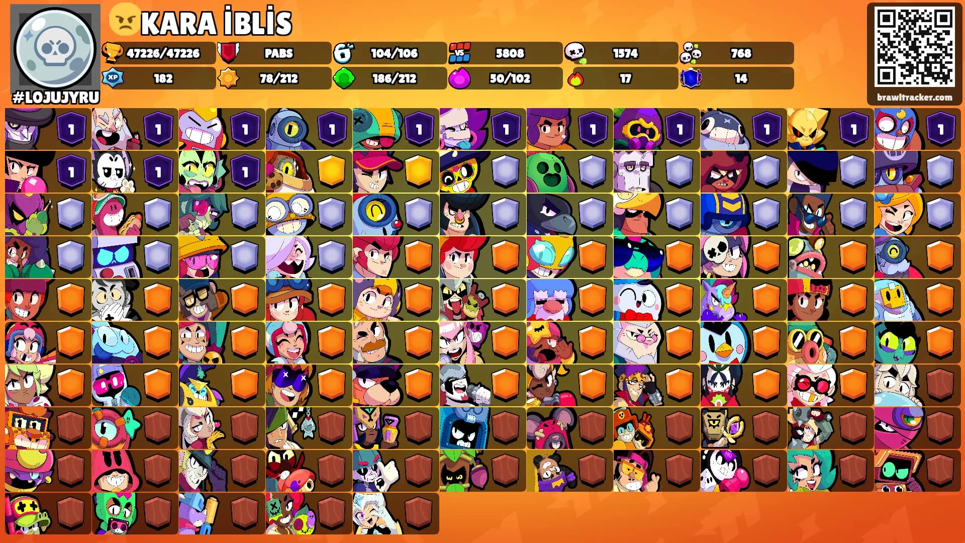 😠KARA İBLİS's Ranks