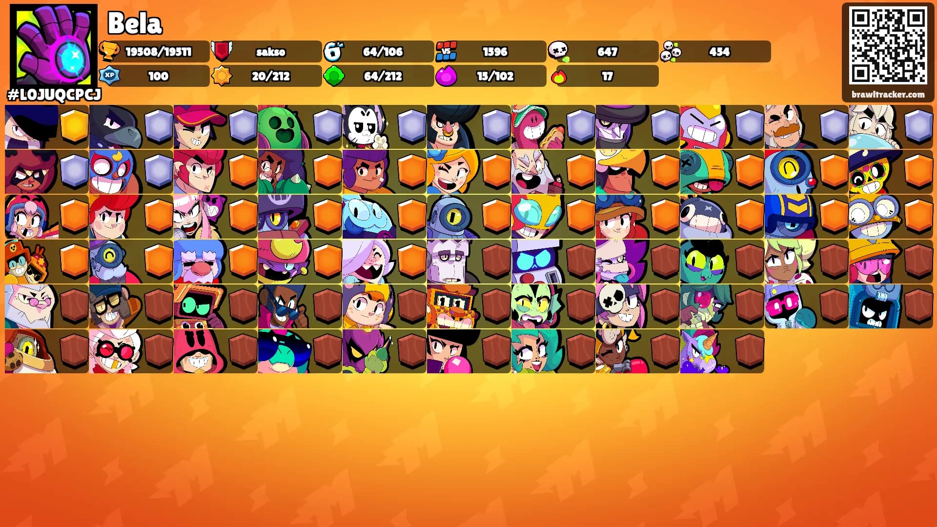Bela's Ranks