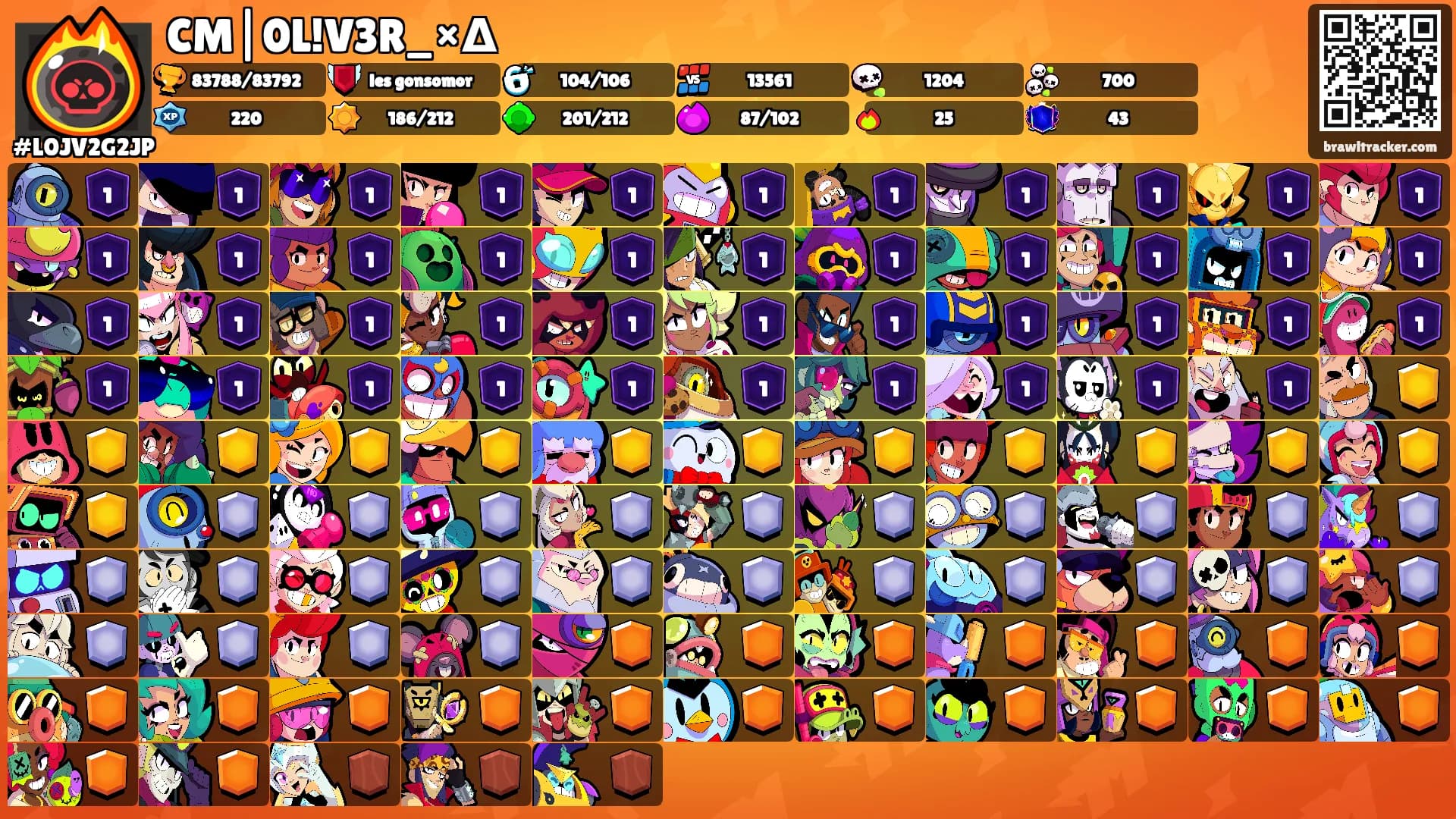 CM|0L!V3R_×Δ's Ranks