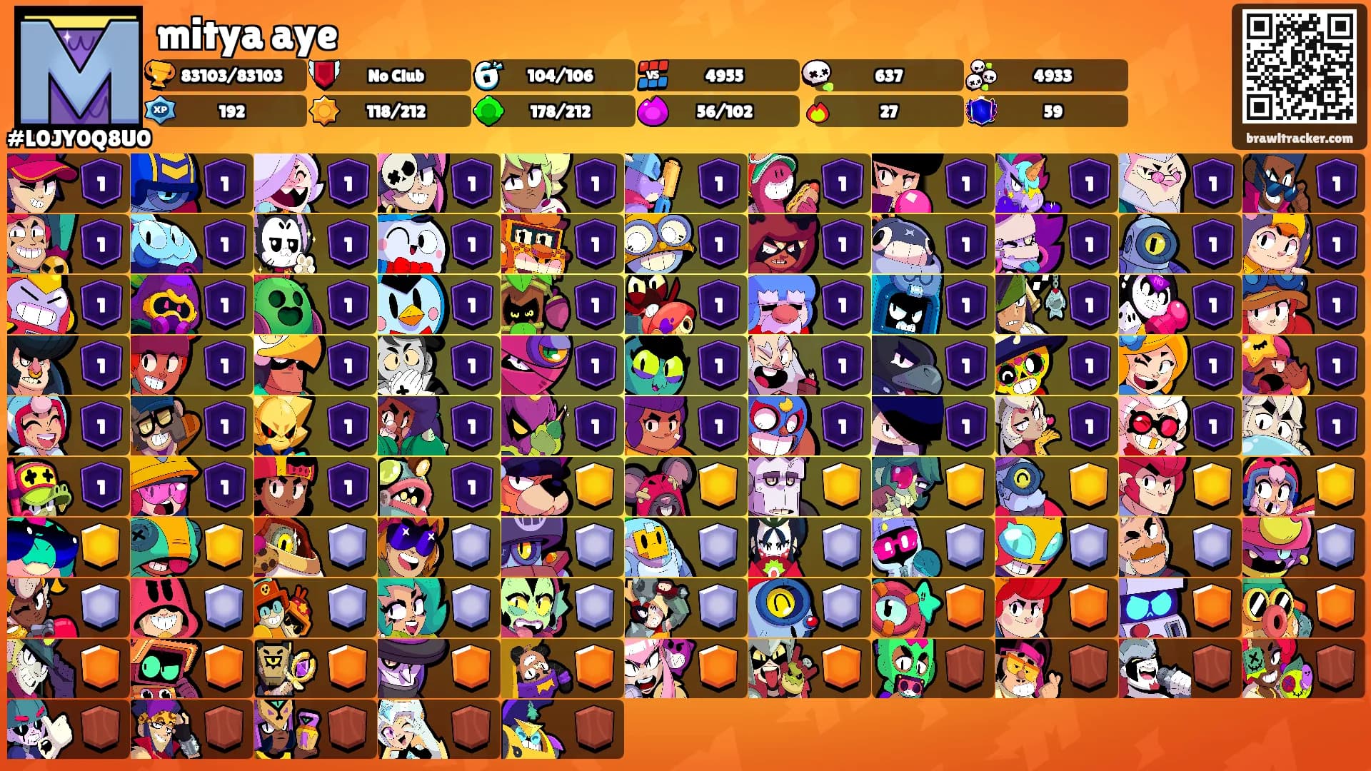 mitya aye's Ranks